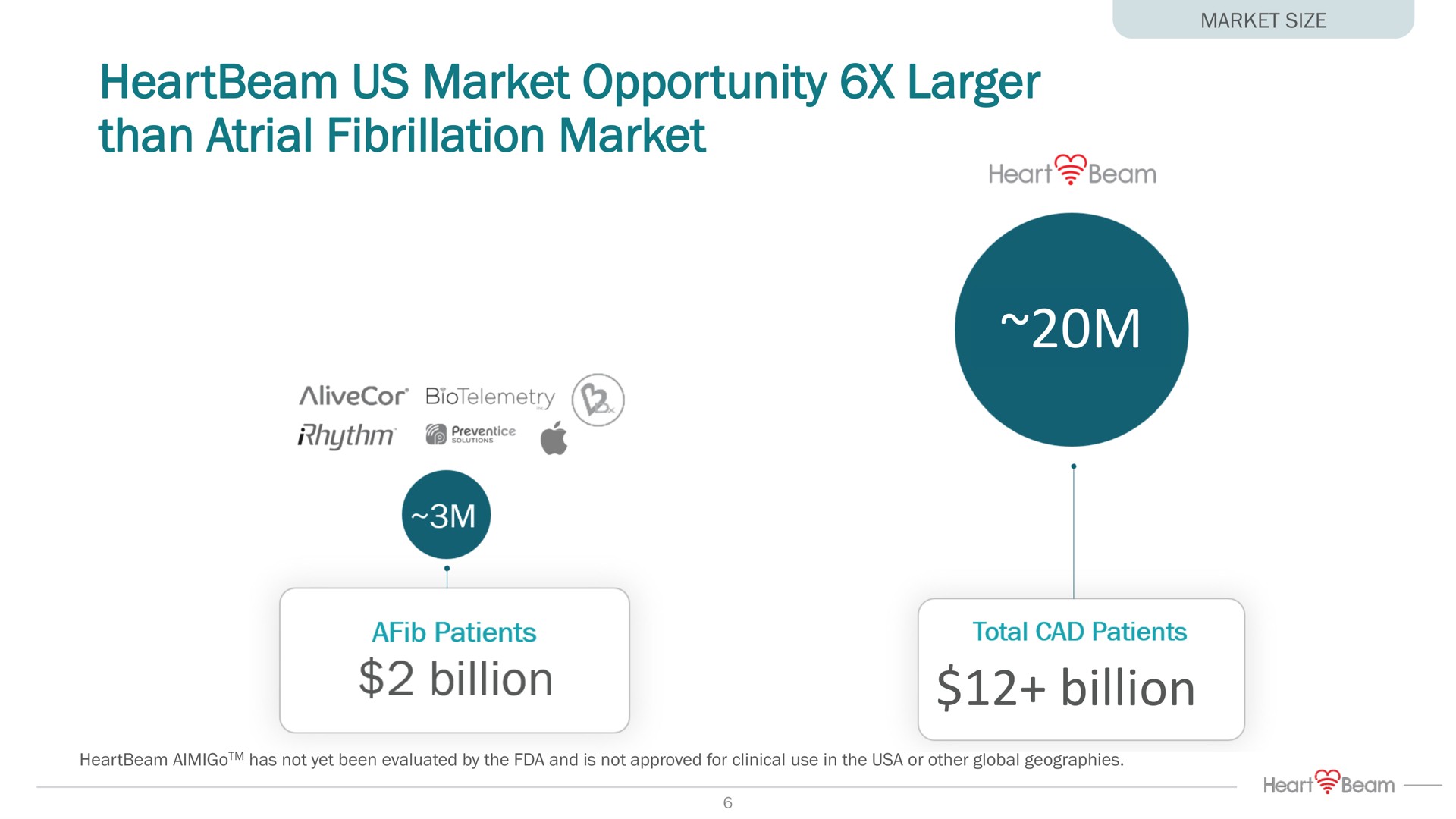us market opportunity than atrial fibrillation market billion | HeartBeam