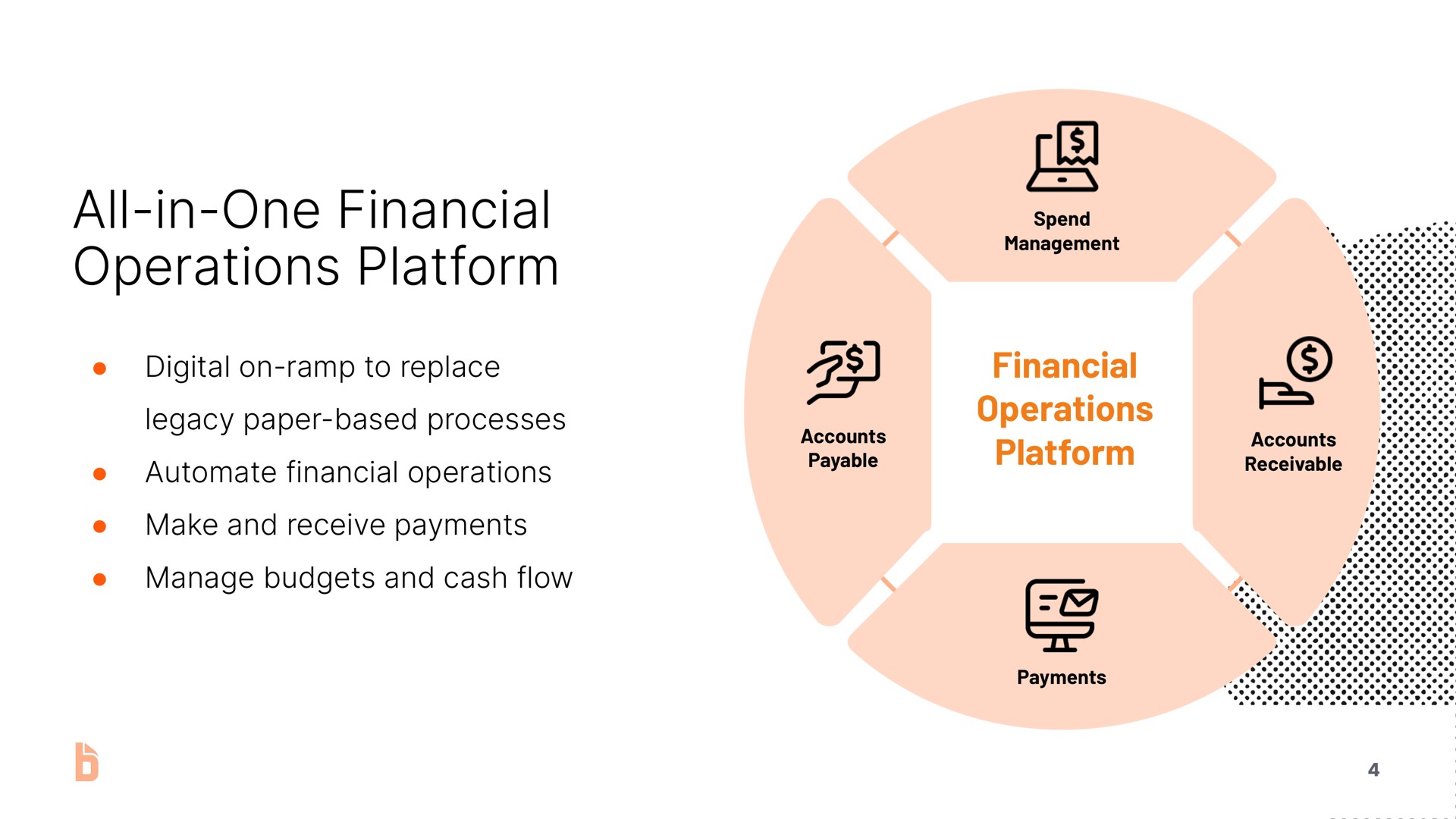 all in one financial operations platform | Bill.com