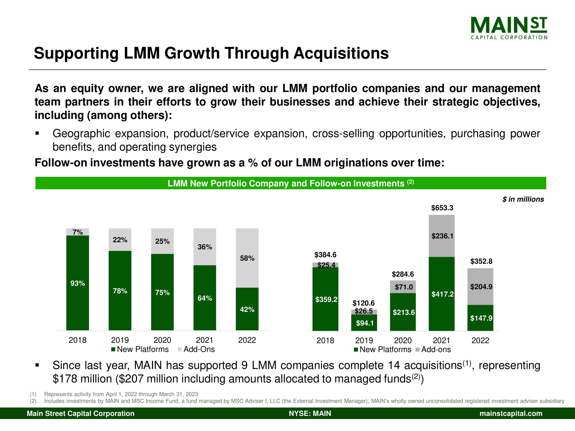 supporting growth through acquisitions | Main Street Capital