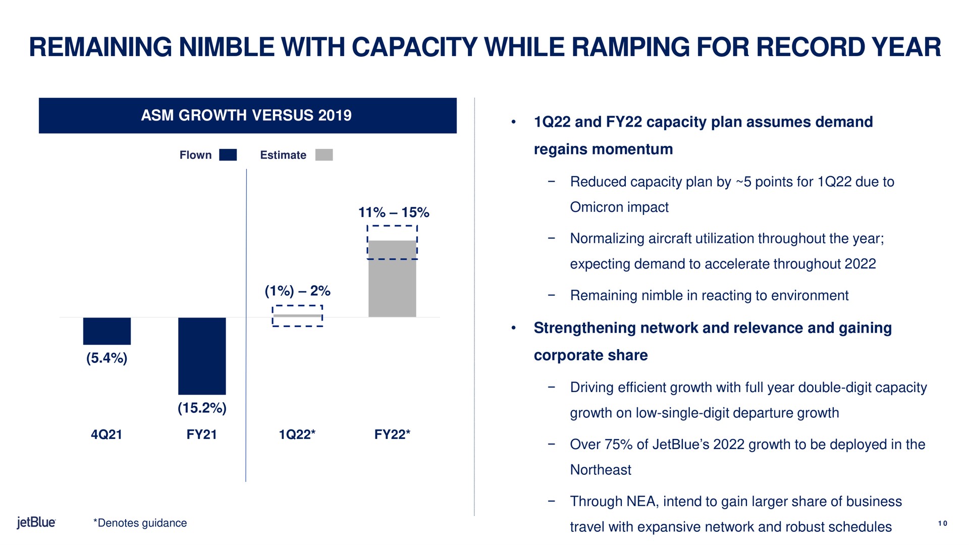 remaining nimble with capacity while ramping for record year | jetBlue