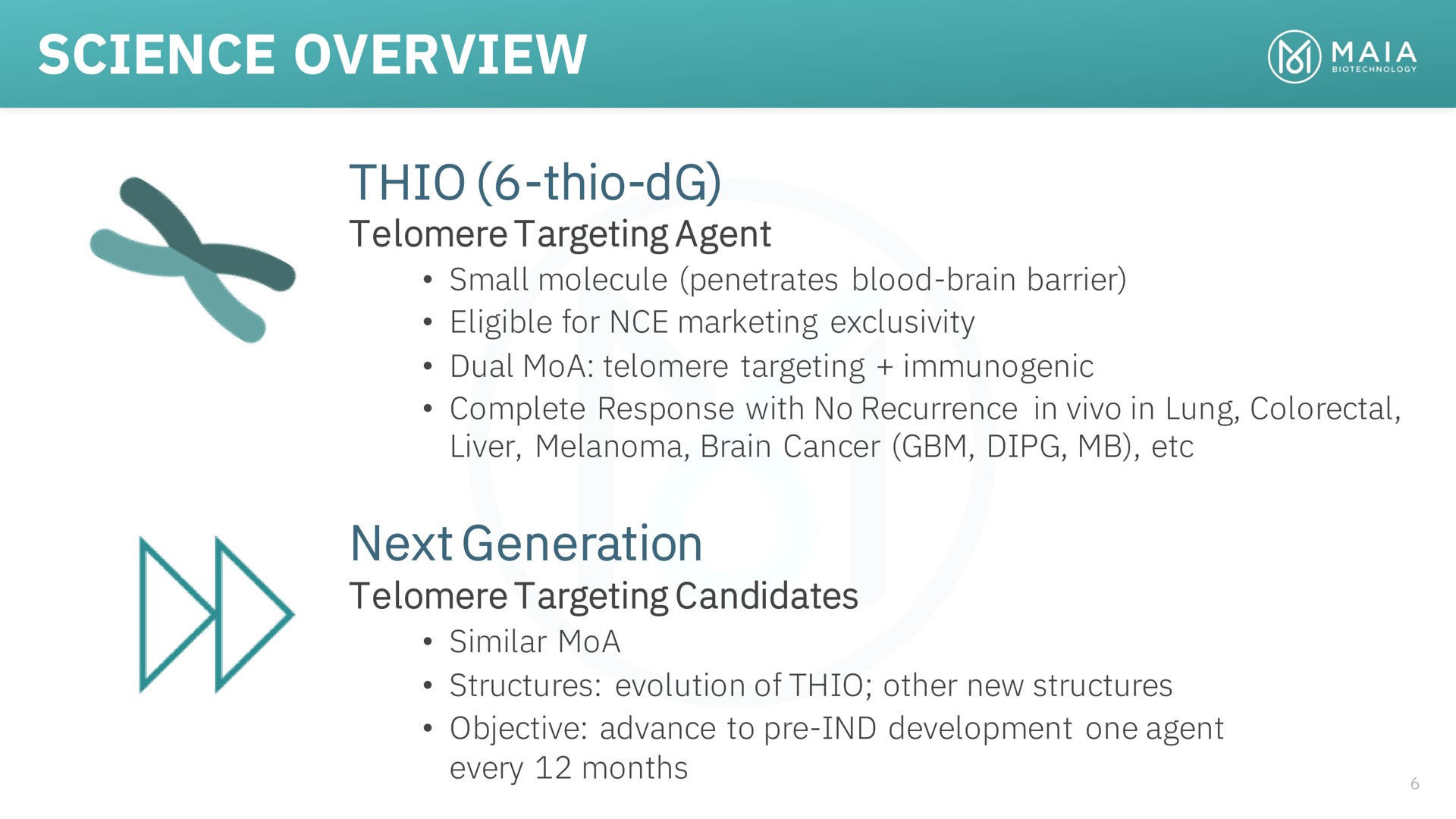 science overview thio thio next generation | MAIA Biotechnology