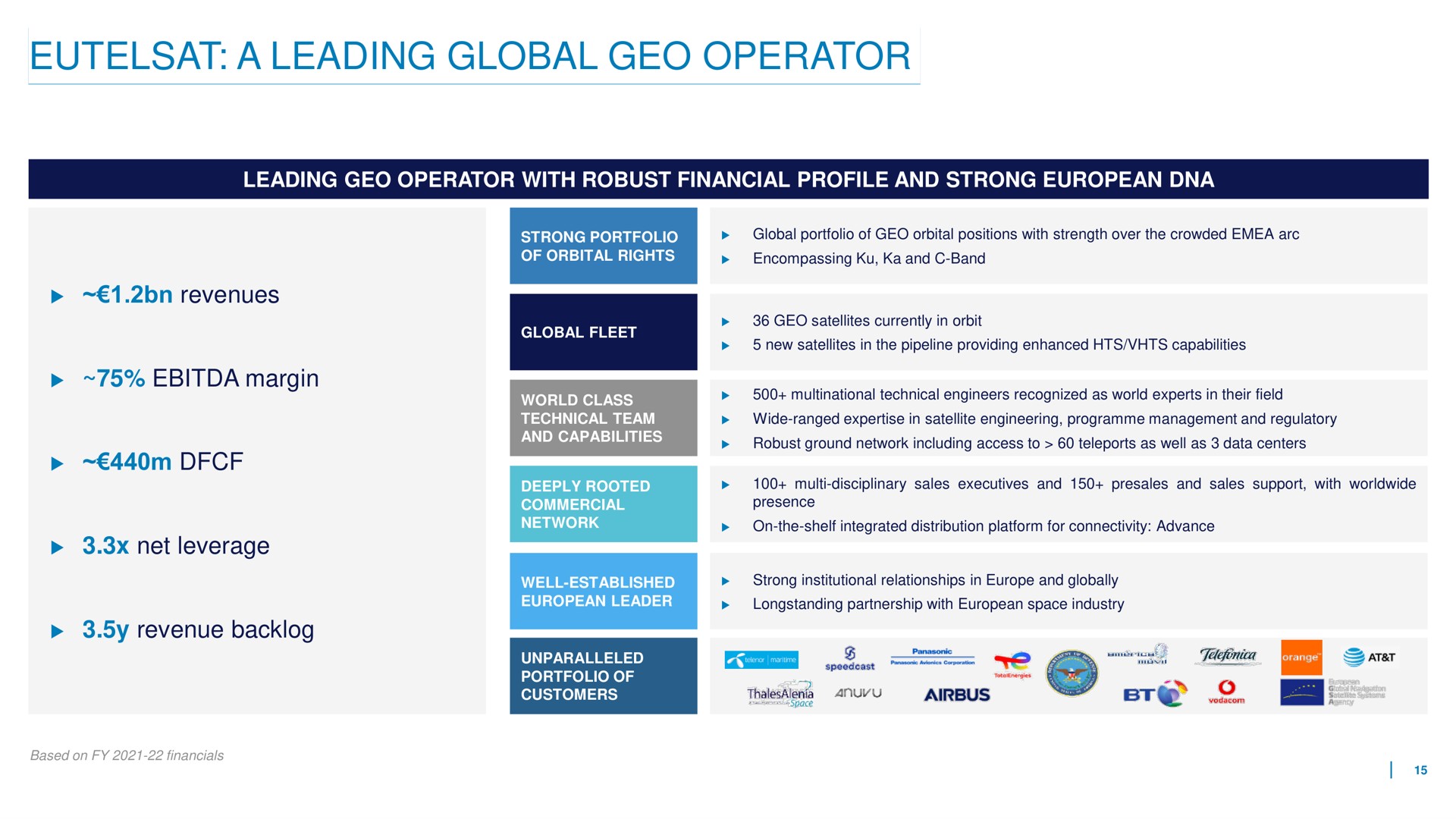 a leading global geo operator | Eutelsat