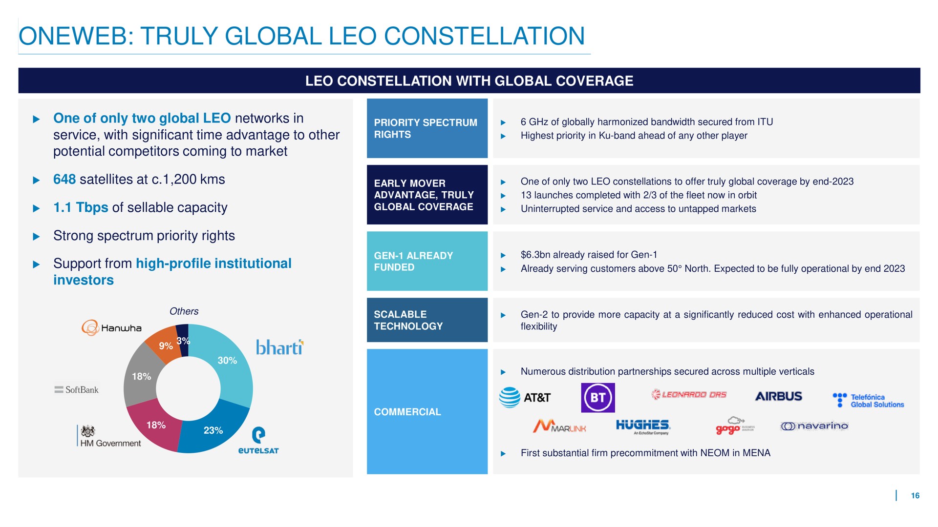 truly global constellation | Eutelsat