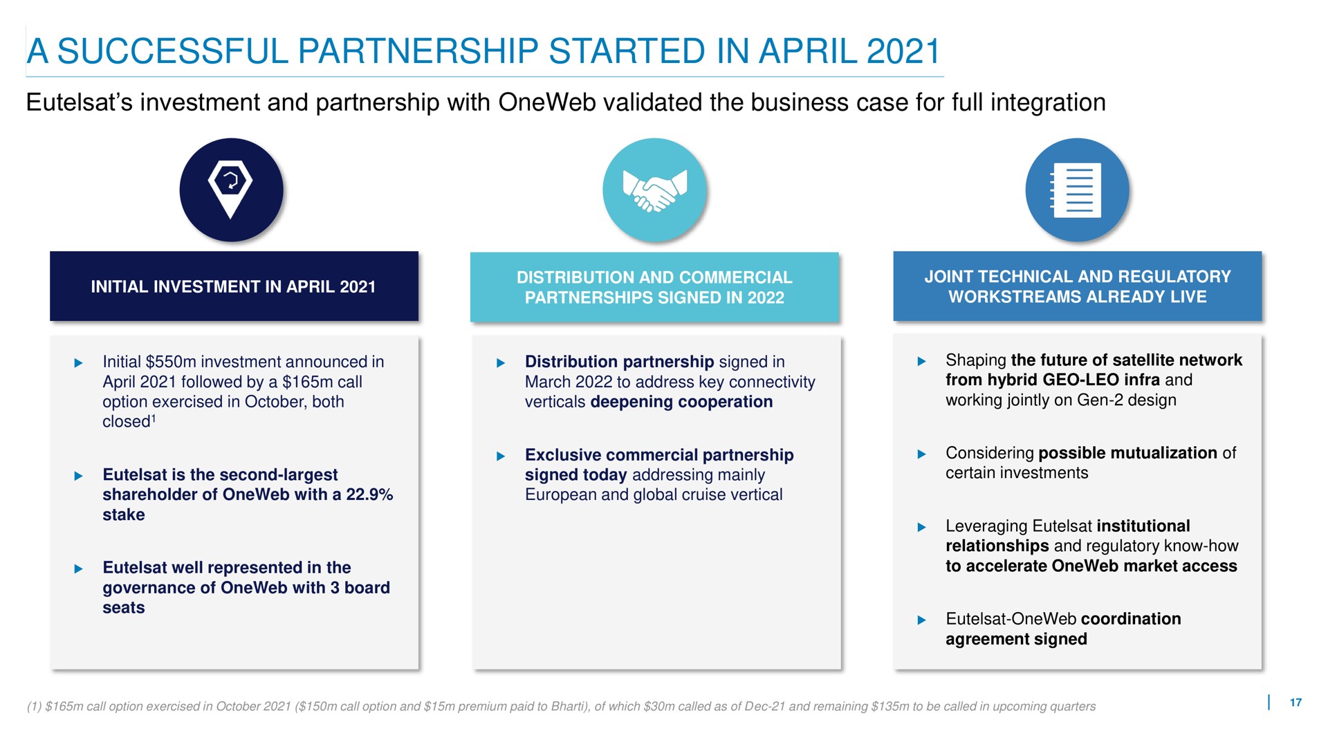 a successful partnership started in | Eutelsat