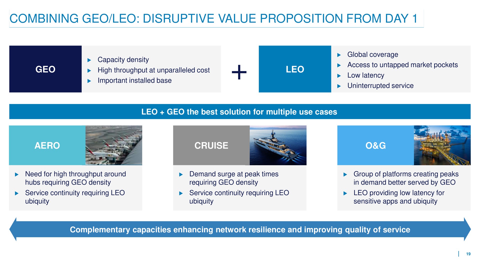 combining geo disruptive value proposition from day | Eutelsat