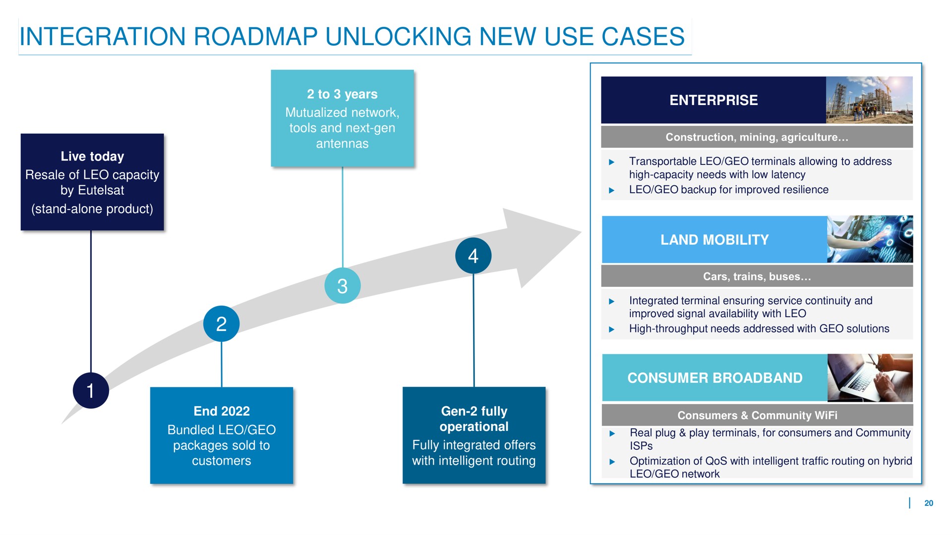 integration unlocking new use cases | Eutelsat