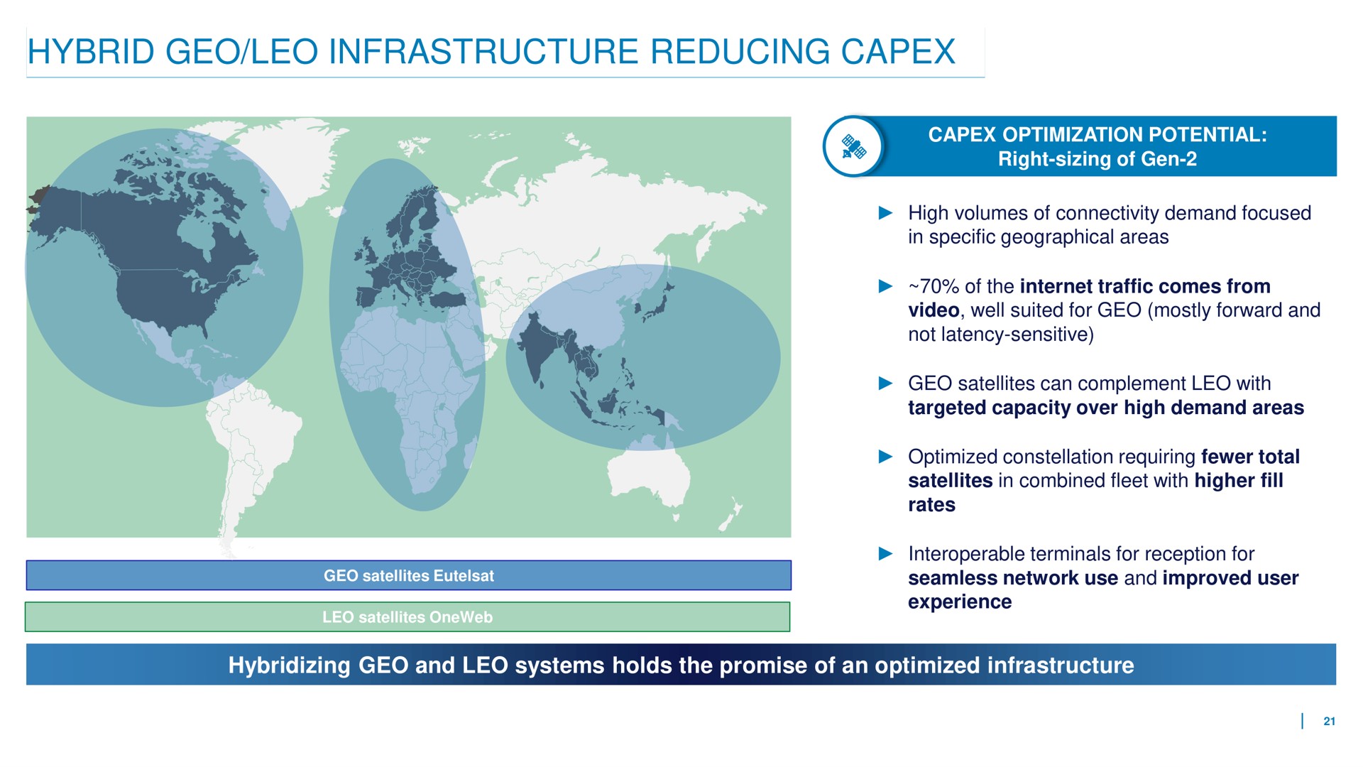 hybrid geo infrastructure reducing a | Eutelsat