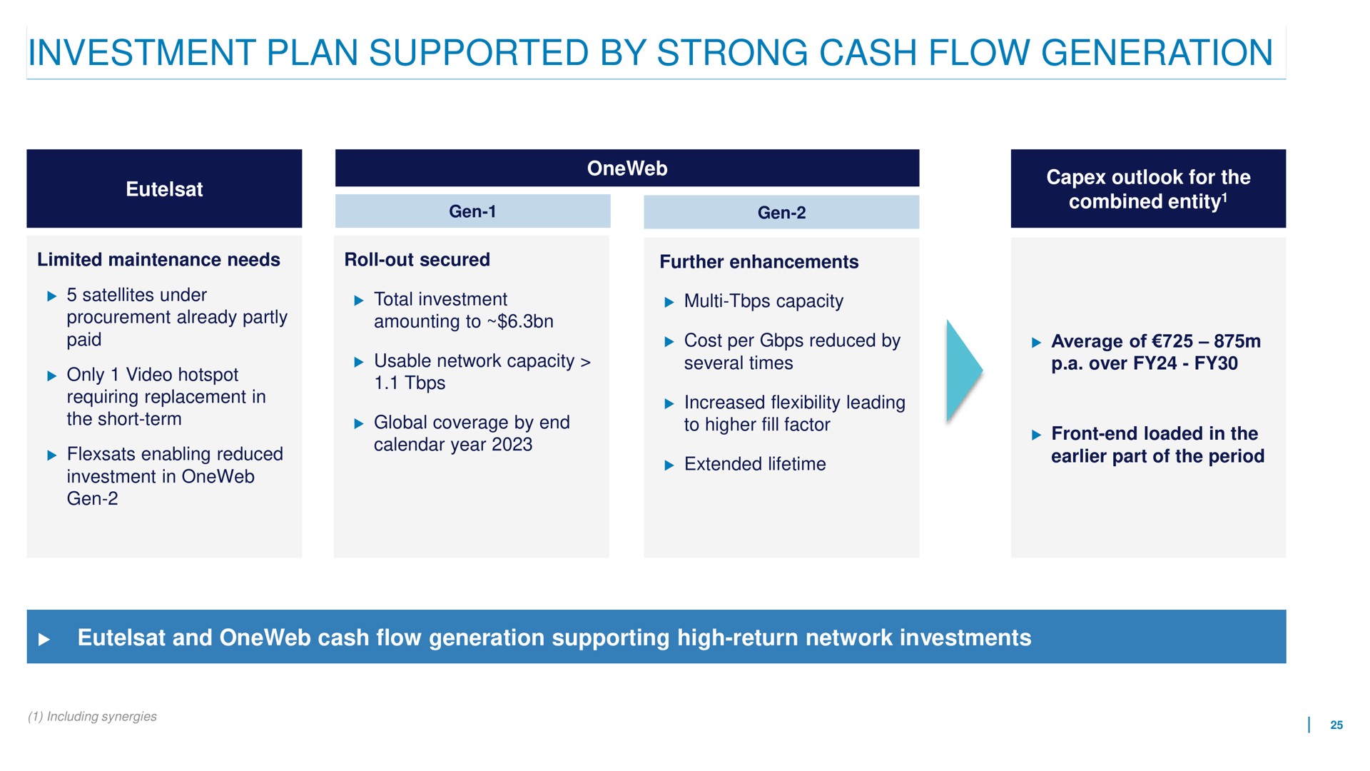 investment plan supported by strong cash flow generation | Eutelsat