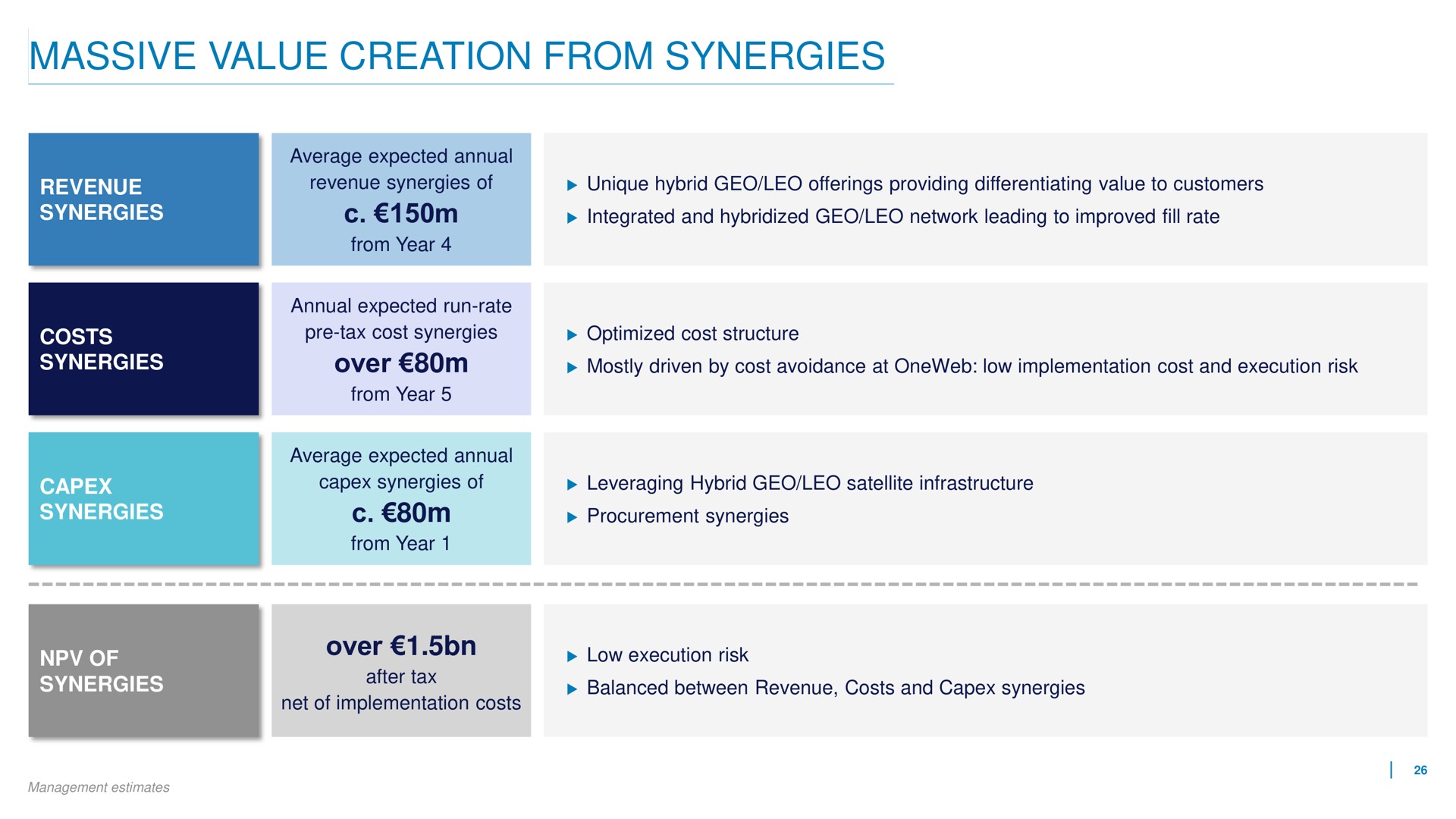 massive value creation from synergies | Eutelsat
