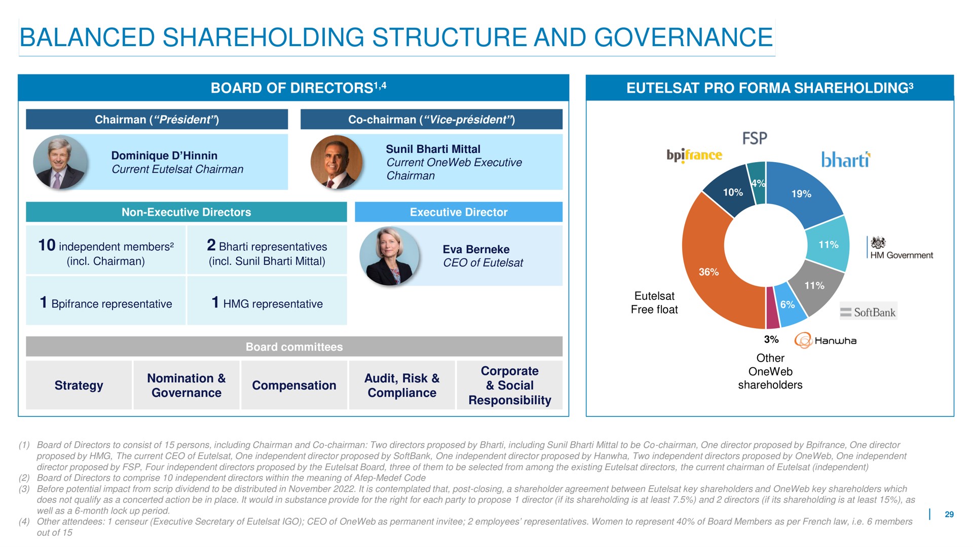 balanced structure and governance | Eutelsat