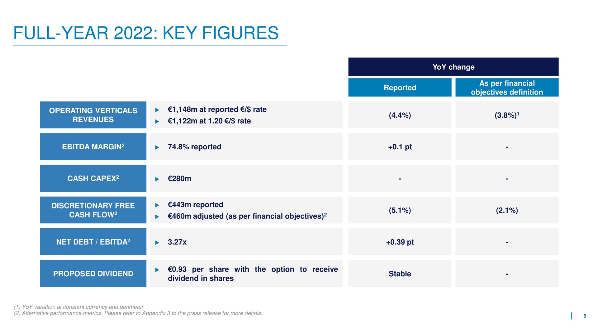 full year key figures | Eutelsat