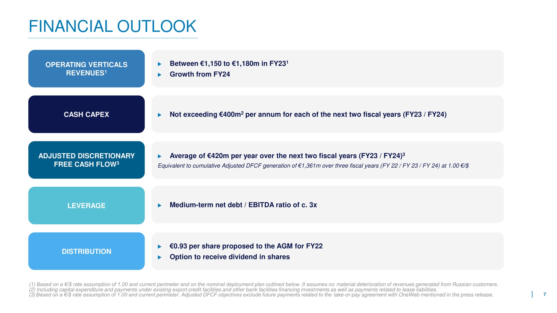 financial outlook | Eutelsat