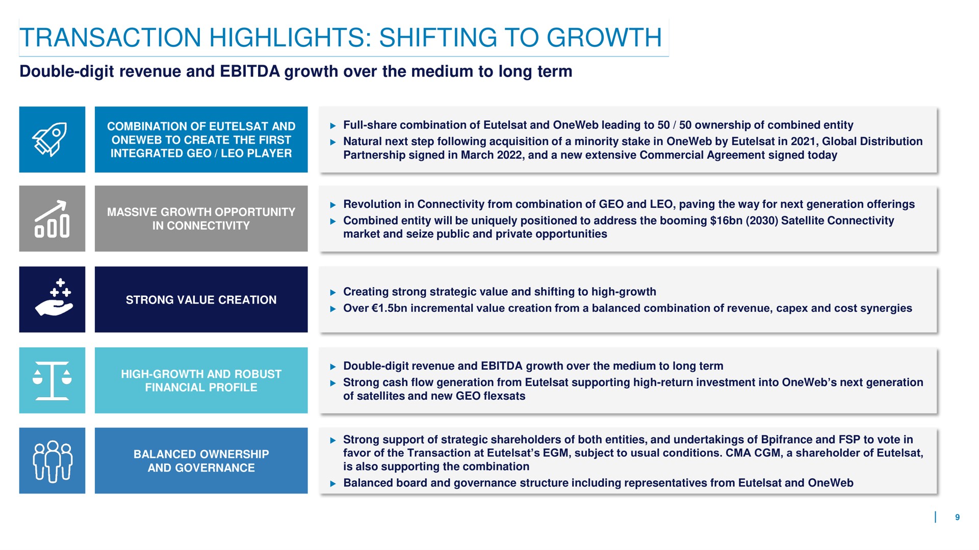 transaction highlights shifting to growth | Eutelsat