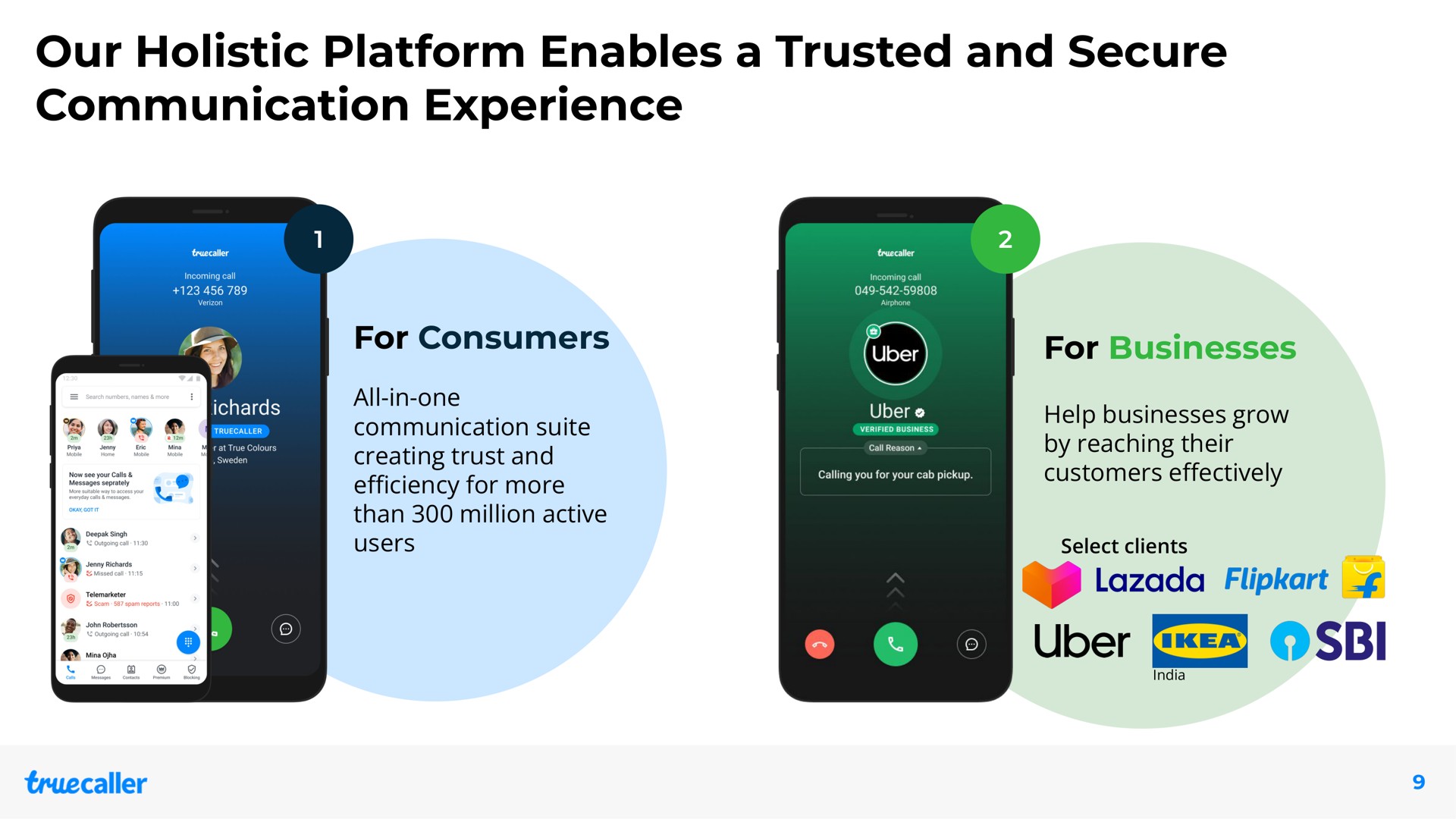 our holistic platform enables a trusted and secure communication experience for consumers all in one communication suite creating trust and for more than million active users for businesses help businesses grow by reaching their customers | Truecaller