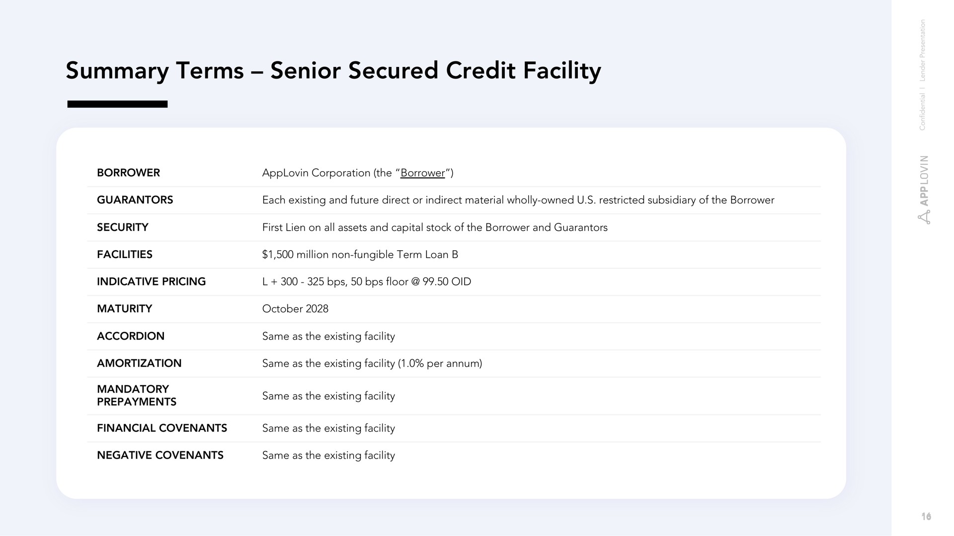 summary terms senior secured credit facility | AppLovin