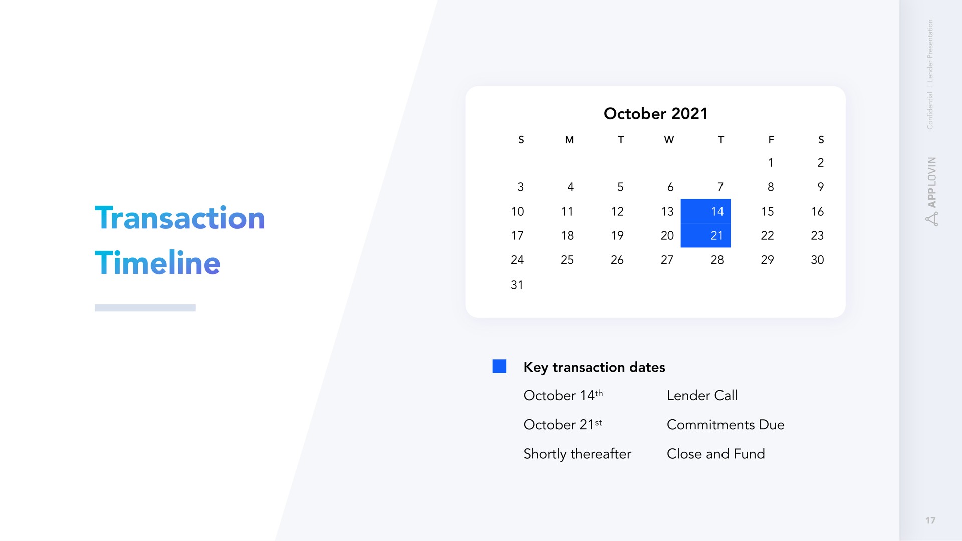 key transaction dates lender call commitments due shortly thereafter close and fund | AppLovin