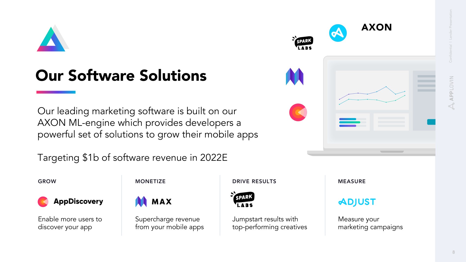our solutions our leading marketing is built on our axon engine which provides developers a powerful set of solutions to grow their mobile targeting of revenue in enable more users to discover your supercharge revenue from your mobile results with top performing measure your marketing campaigns | AppLovin