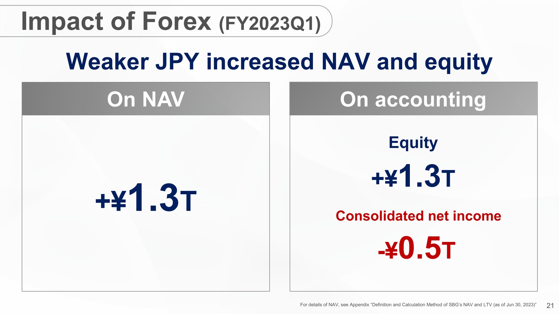 impact of increased and equity on on accounting | SoftBank