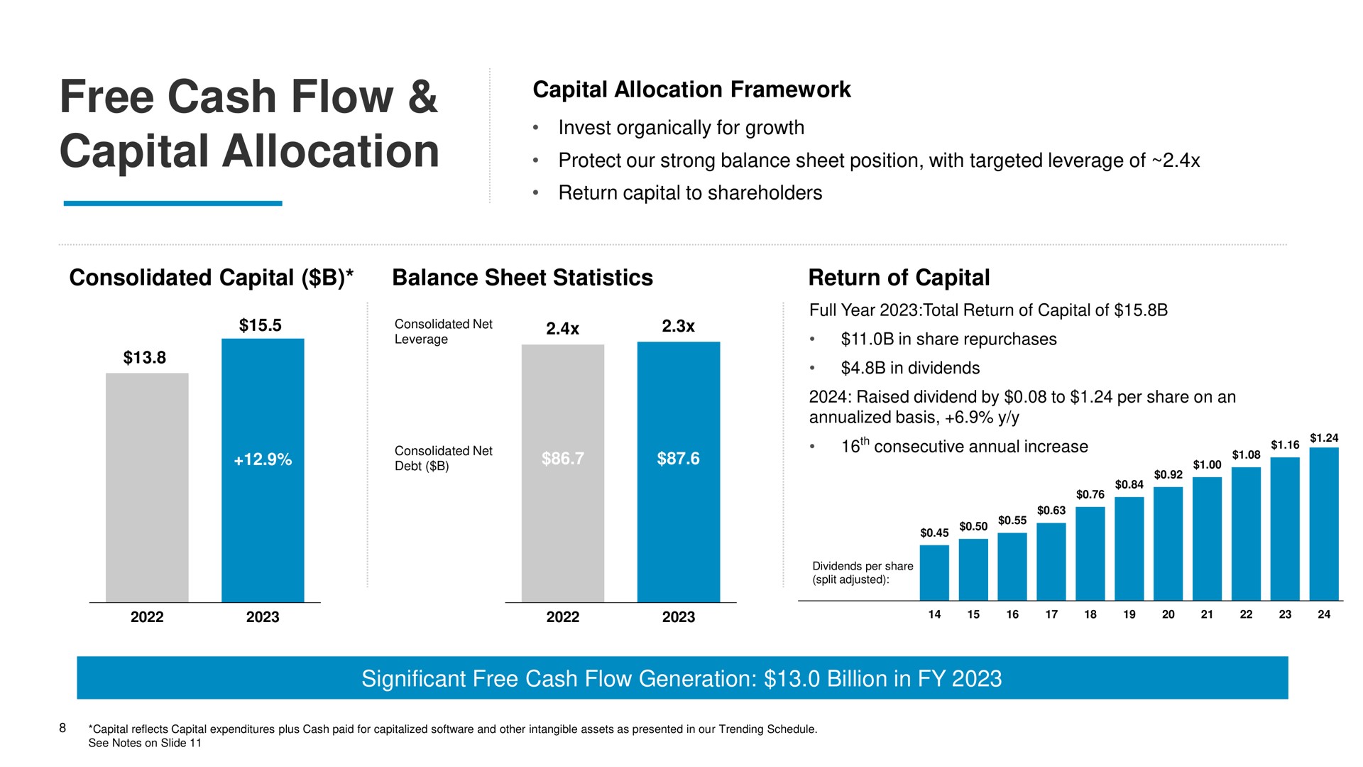 free cash flow capital allocation a in dividends | Comcast