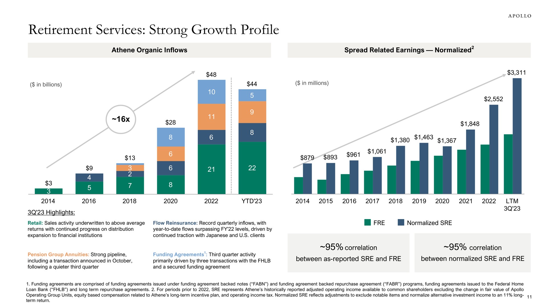 retirement services strong growth profile i | Apollo Global Management