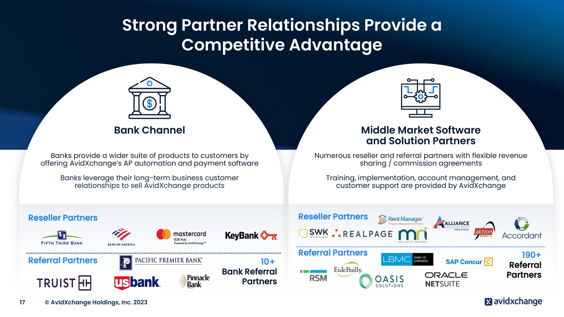 strong partner relationships provide a competitive advantage | AvidXchange