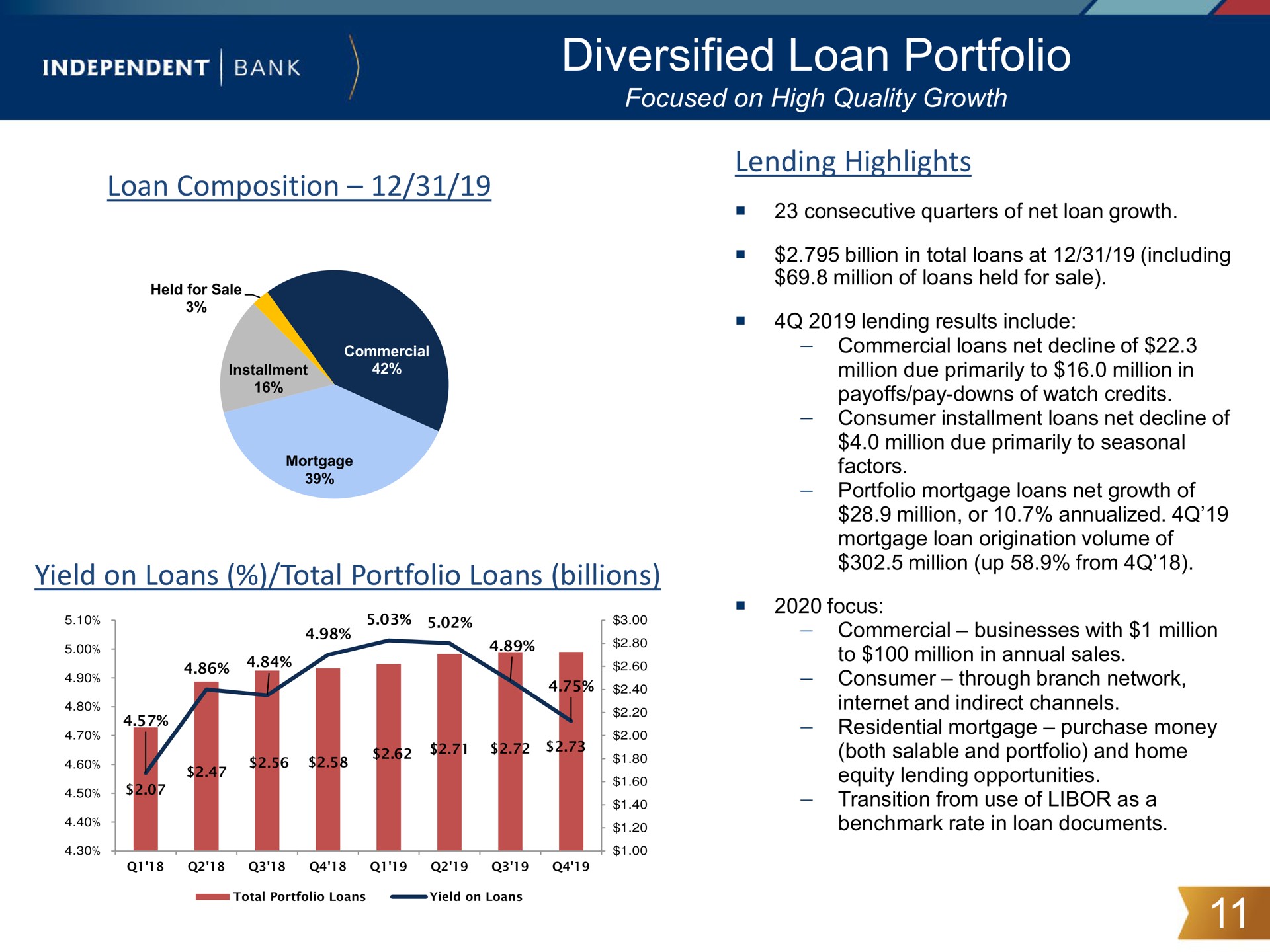diversified loan portfolio ary a | Independent Bank Corp