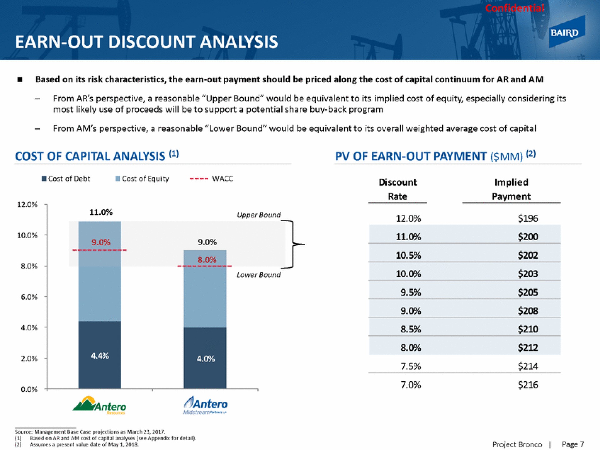 earn out discount analysis | Baird