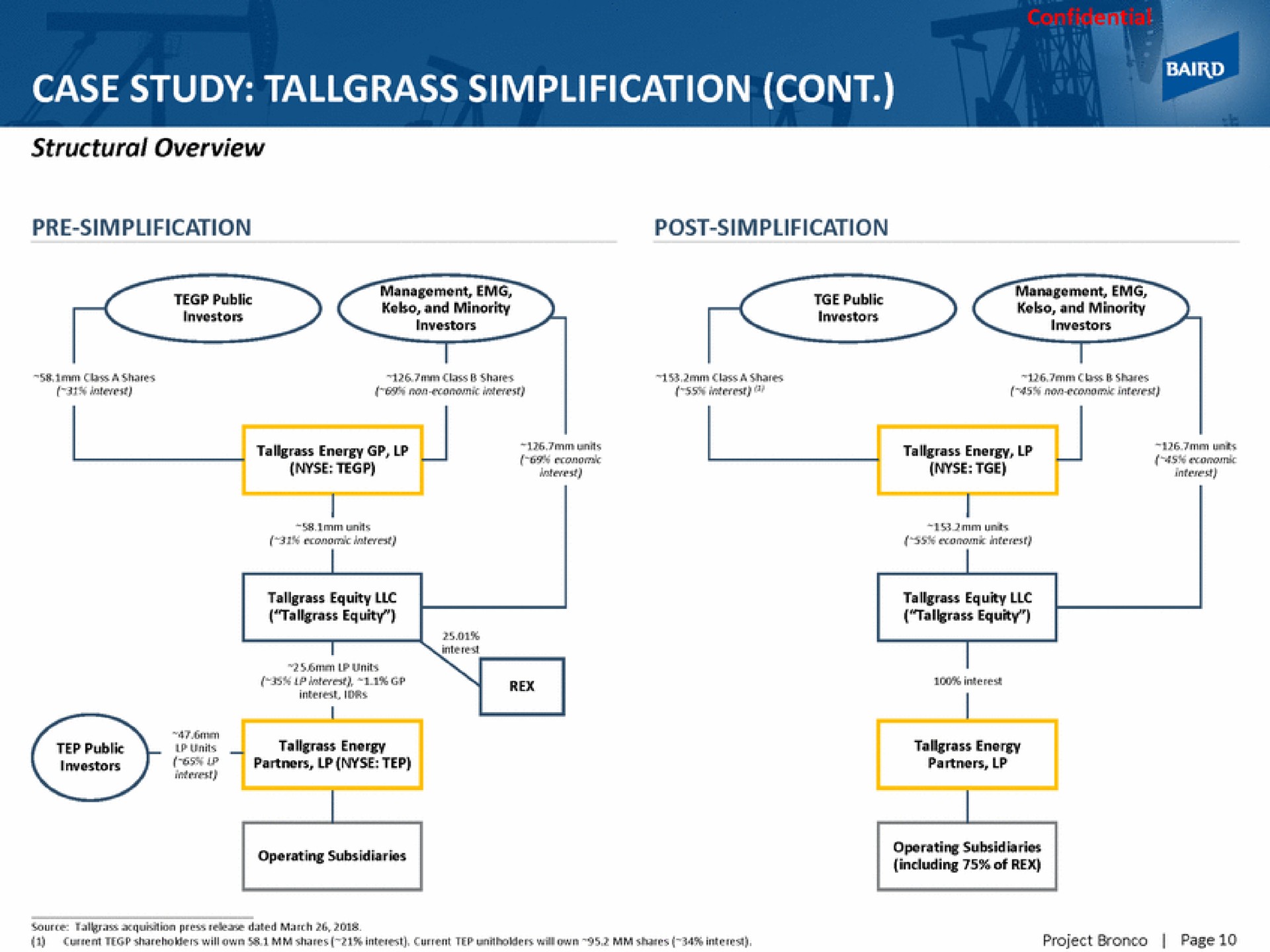 case study simplification | Baird