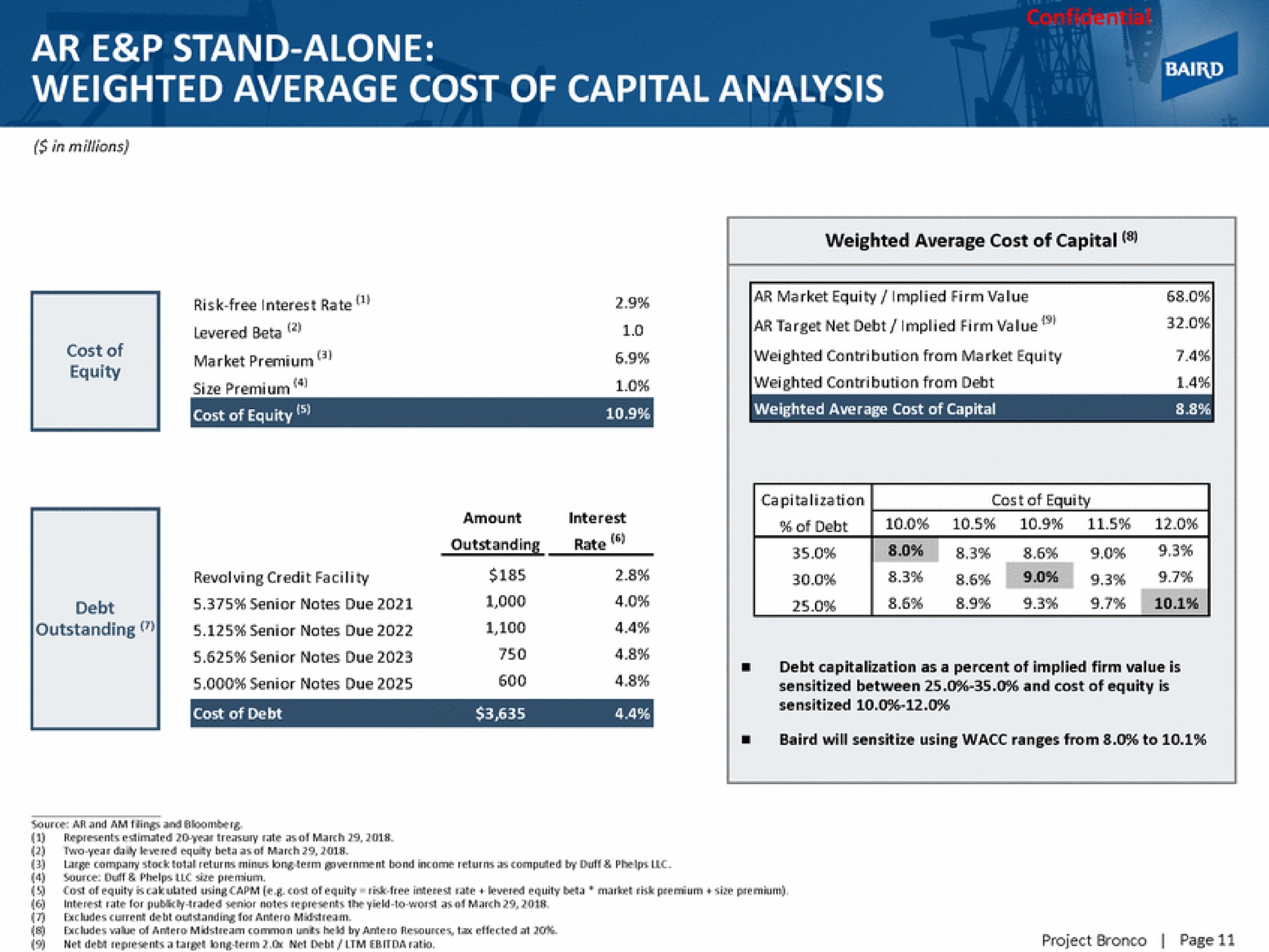 stand alone weighted average cost of capital analysis capitalization | Baird