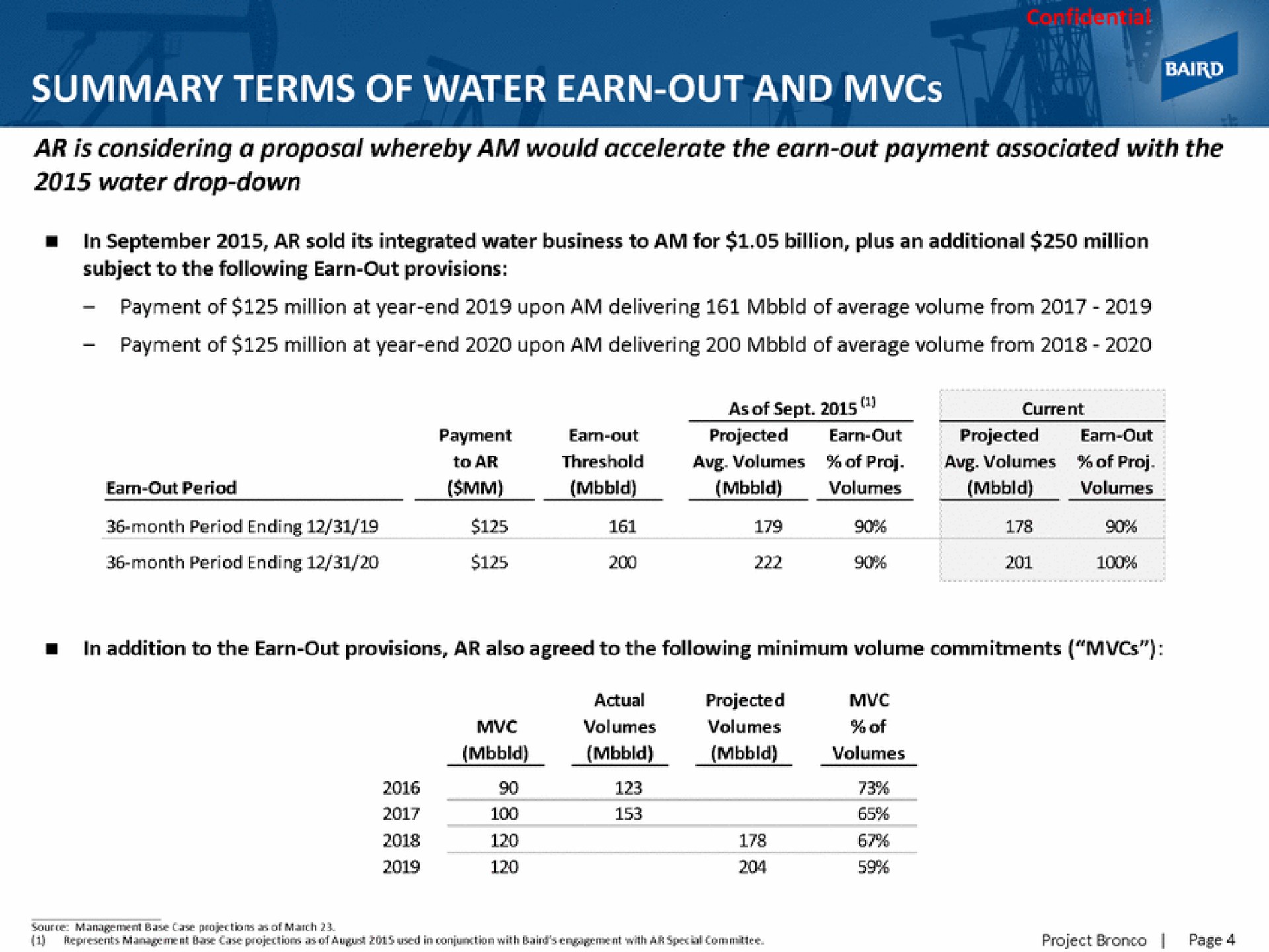 summary terms of water earn out and | Baird