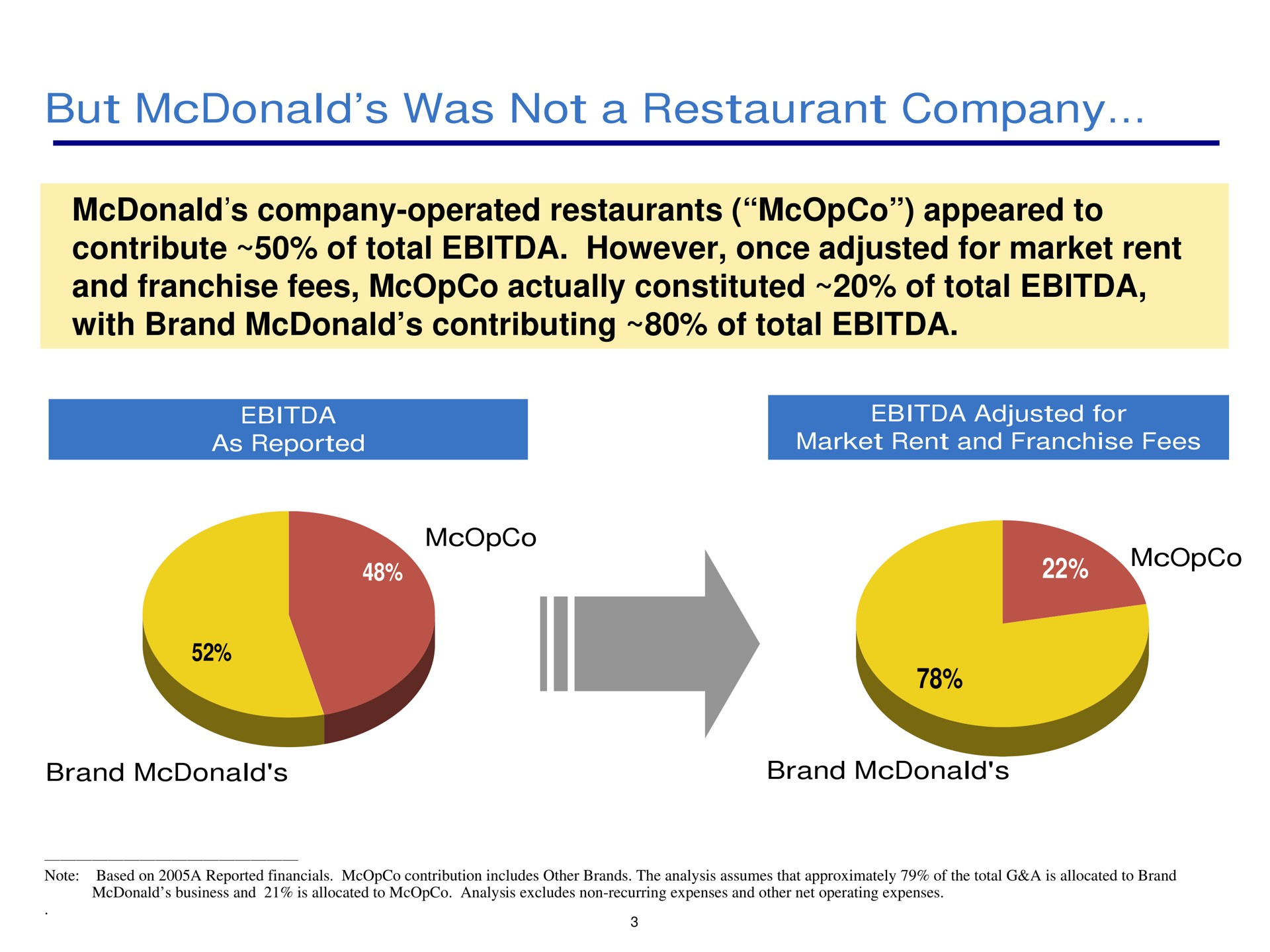 but was not a restaurant company | Pershing Square