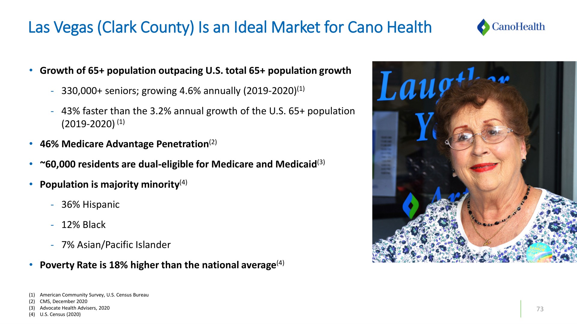 las clark county is an ideal market for health | Cano Health