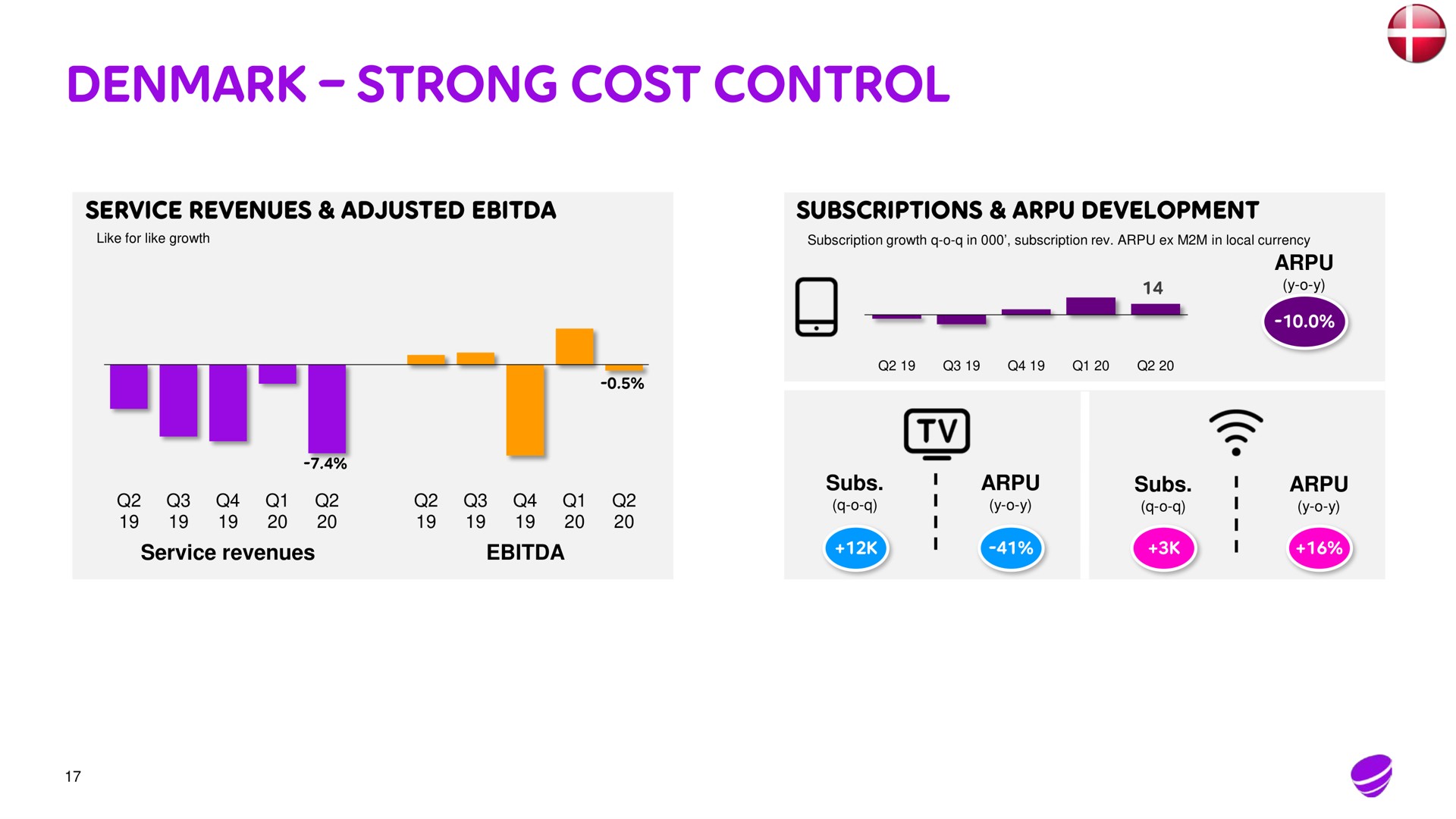 strong cost control | Telia Company