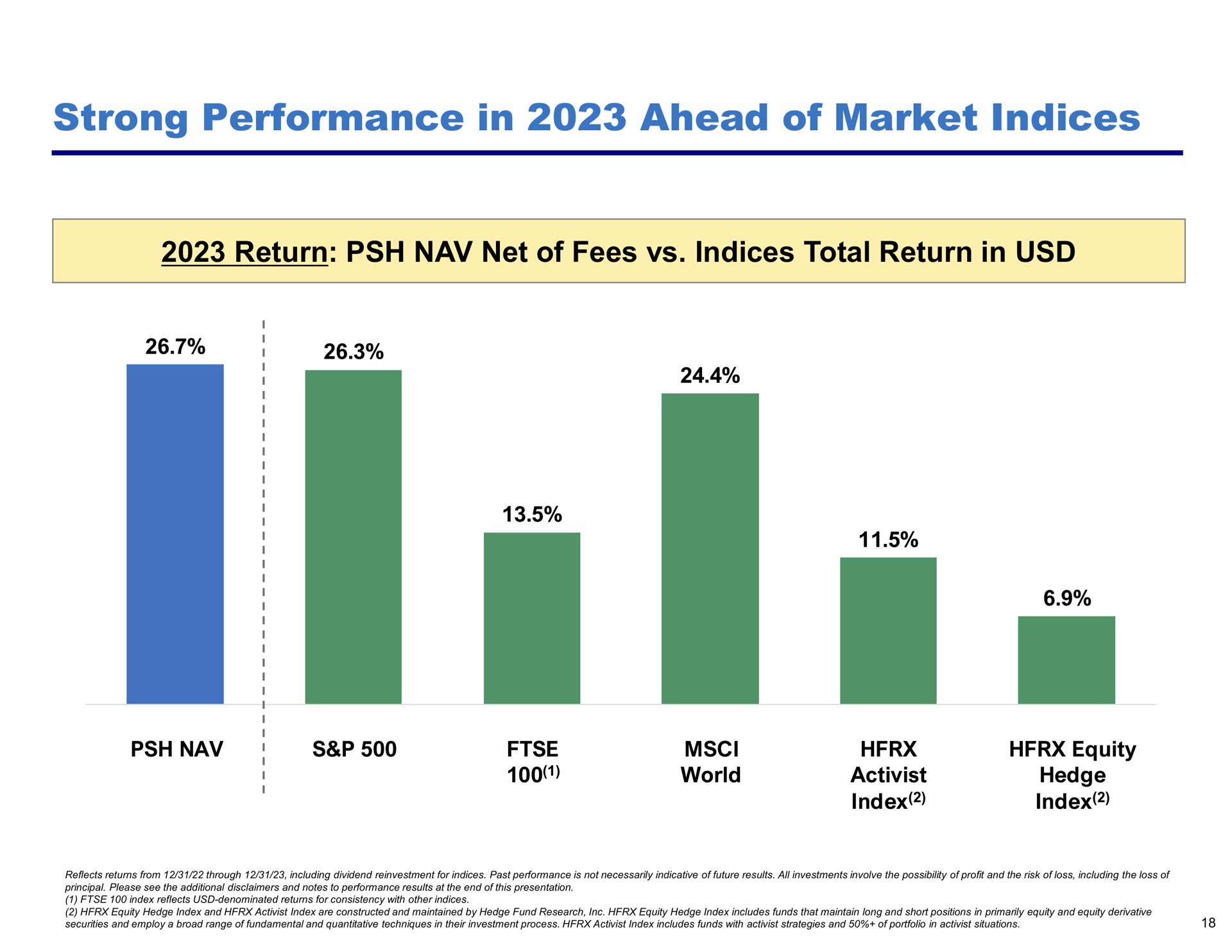 strong performance in ahead of market indices return net of fees indices total return in | Pershing Square