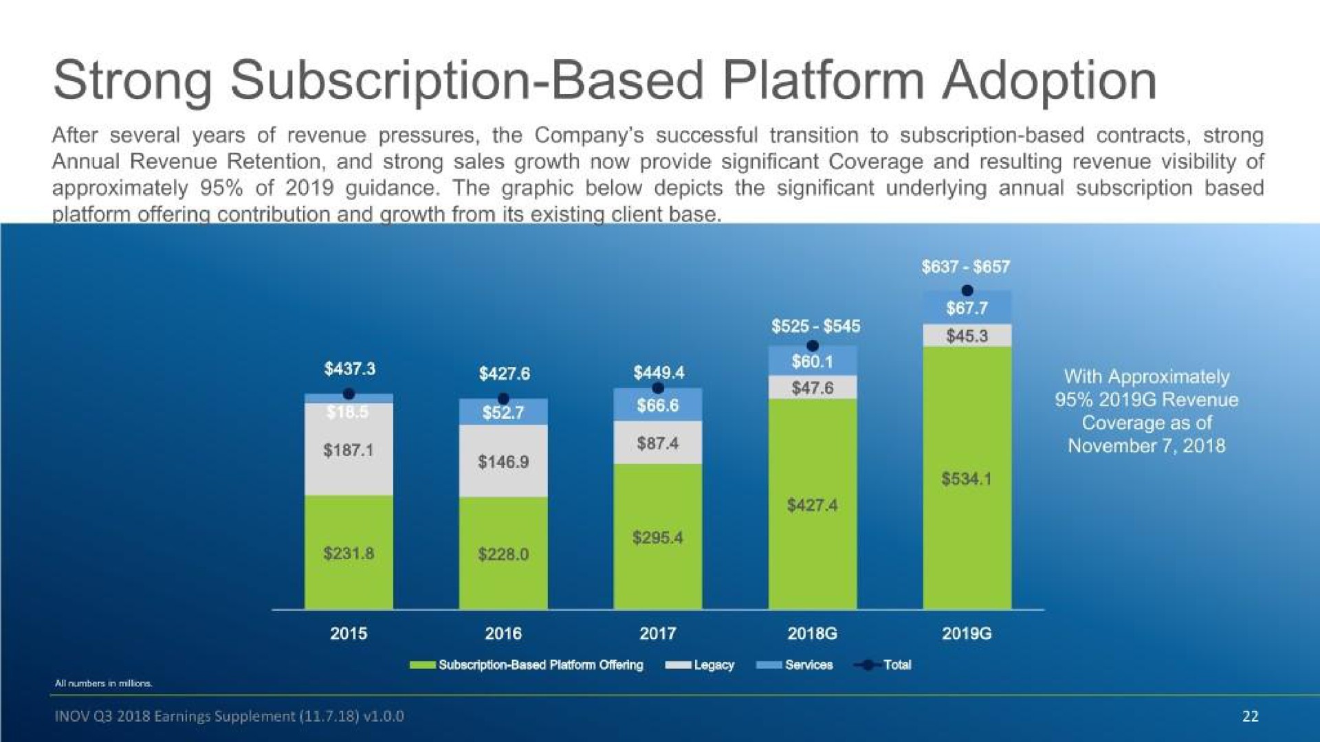 strong subscription based platform adoption | Inovalon