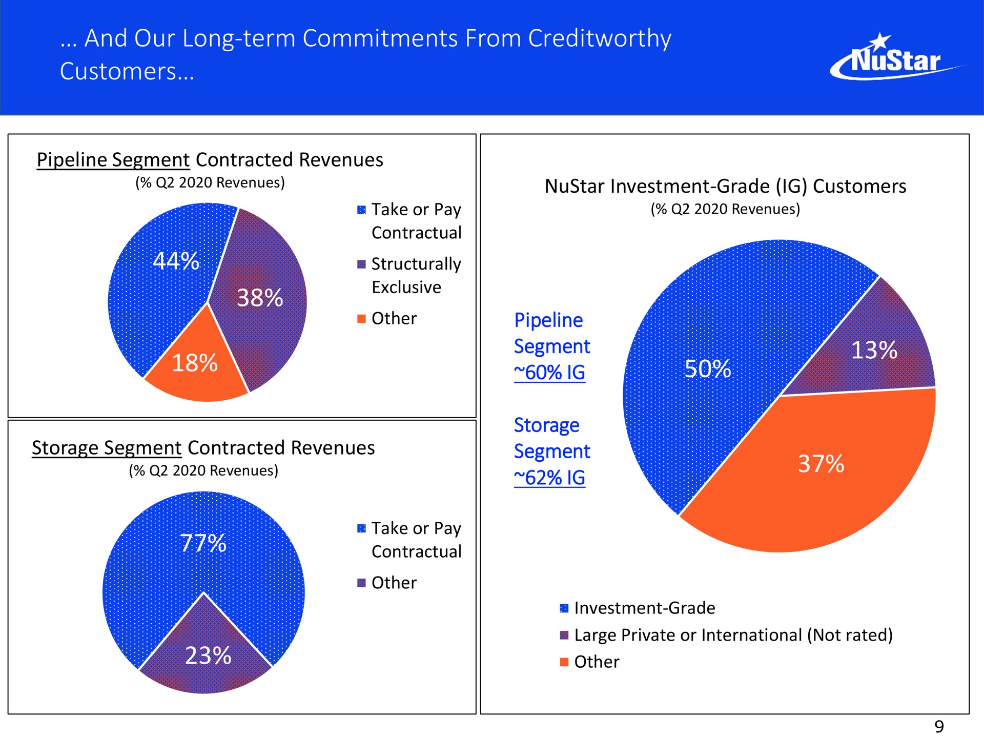 and our long term commitments from customers cere | NuStar Energy