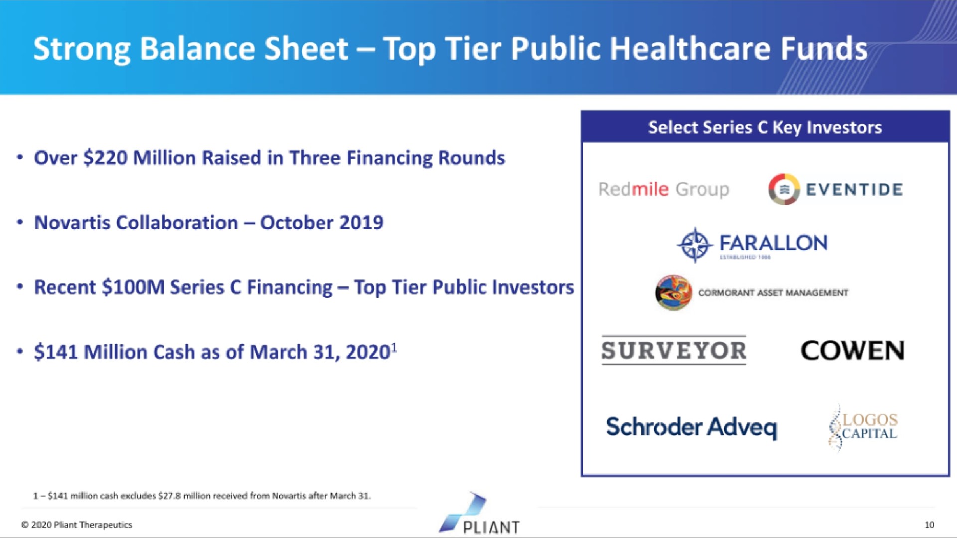 strong balance sheet top tier public funds | Pilant Therapeutics