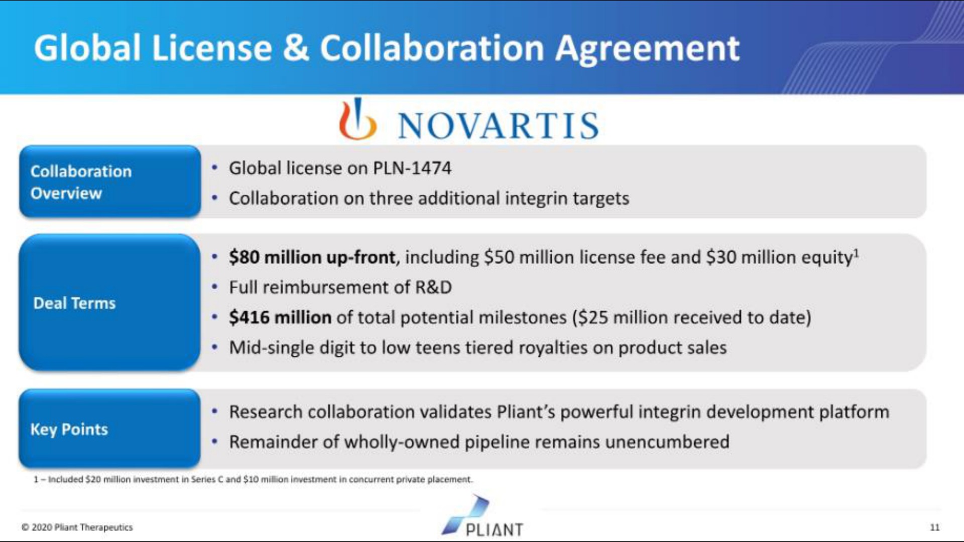 global license collaboration agreement | Pilant Therapeutics