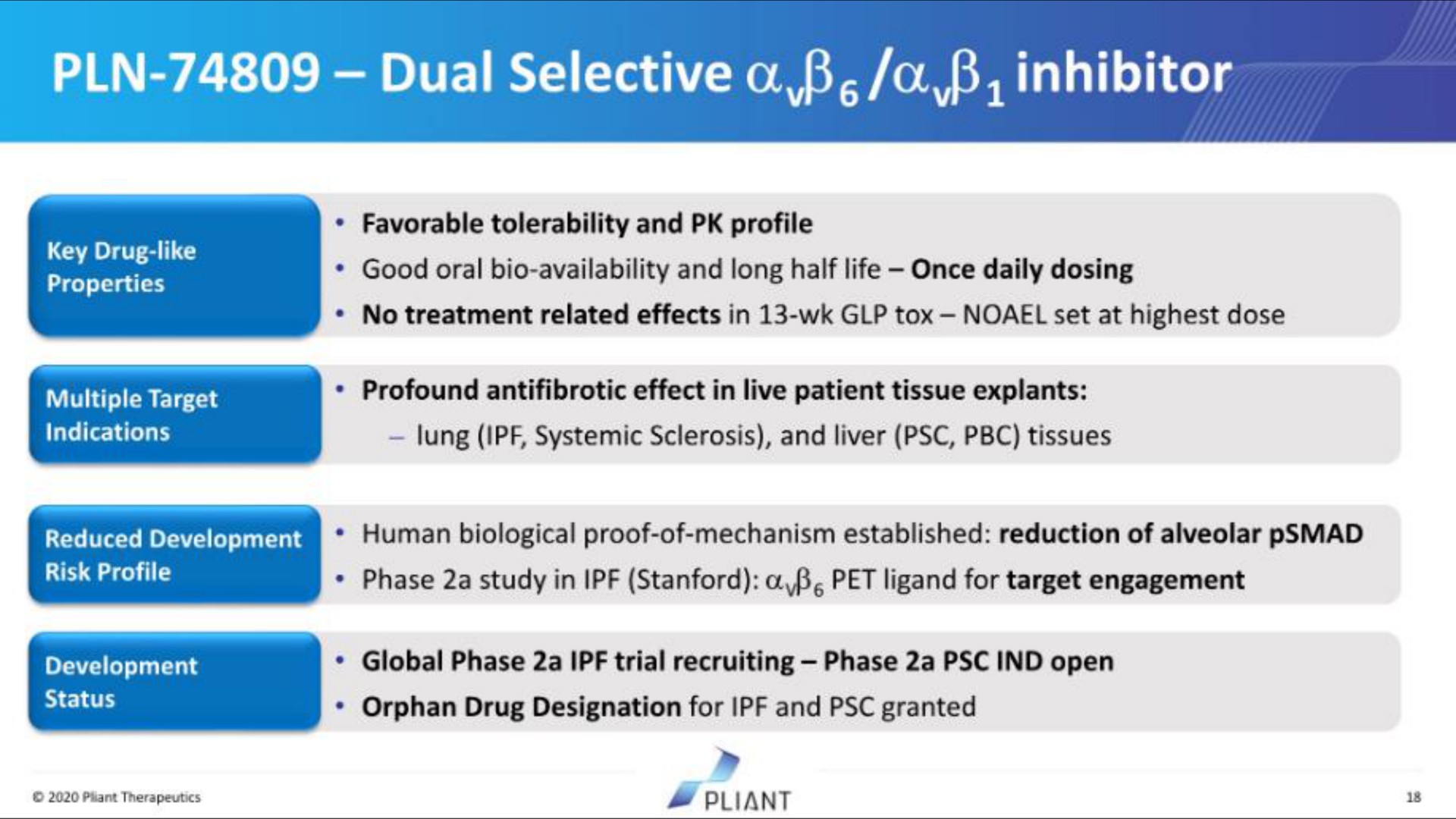 dual selective a a inhibitor | Pilant Therapeutics
