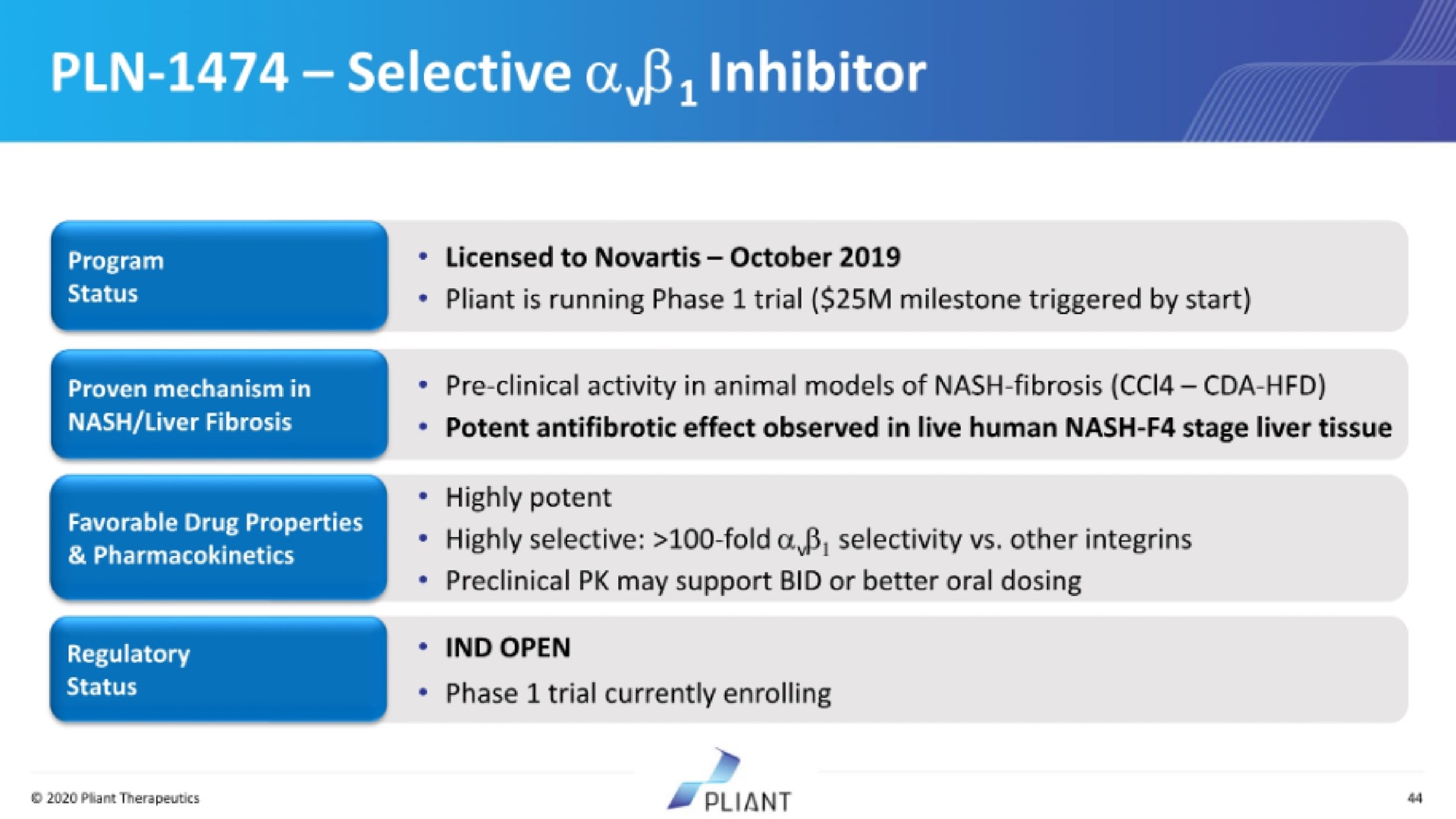 selective inhibitor | Pilant Therapeutics