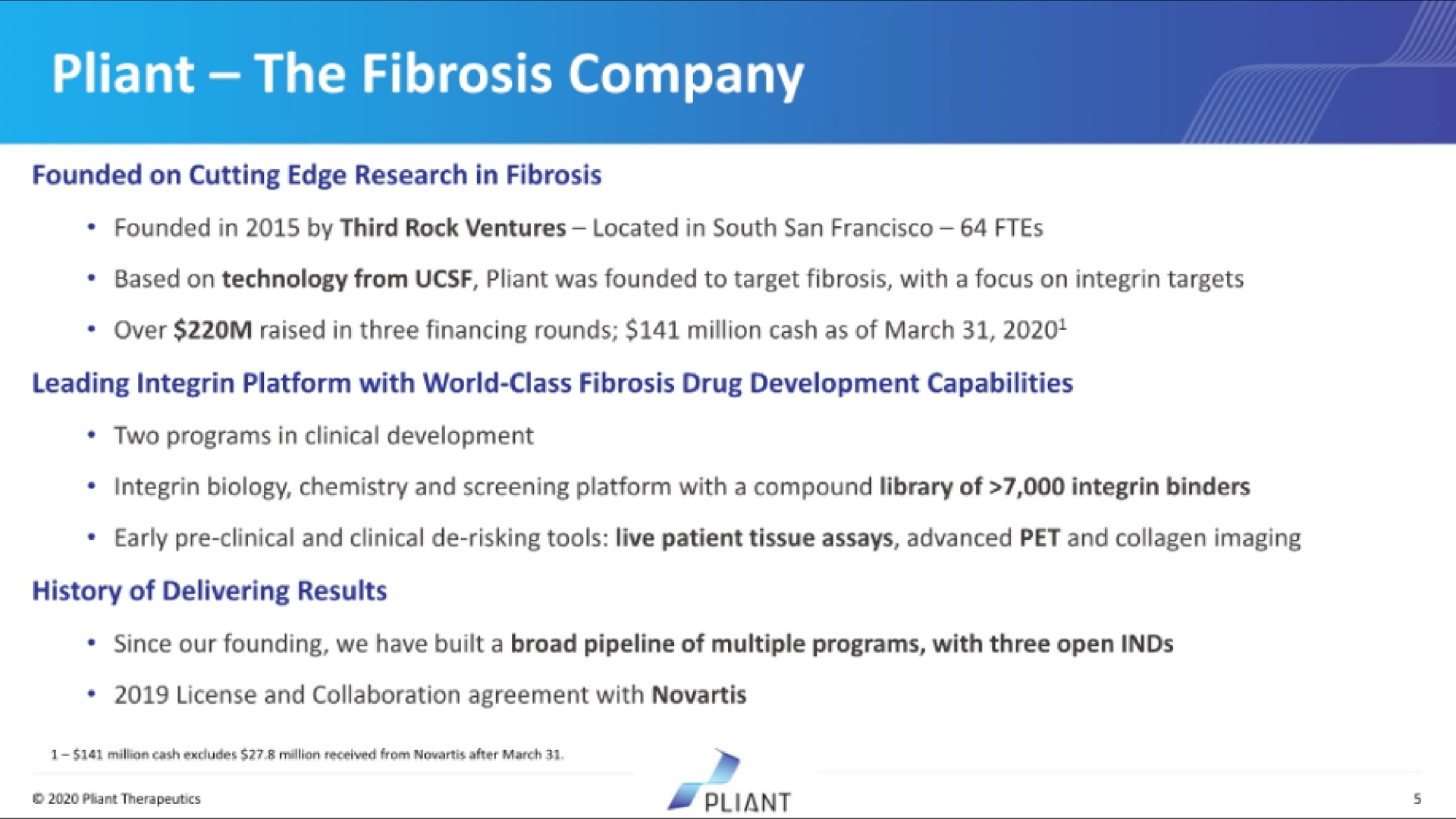 pliant the fibrosis company | Pilant Therapeutics