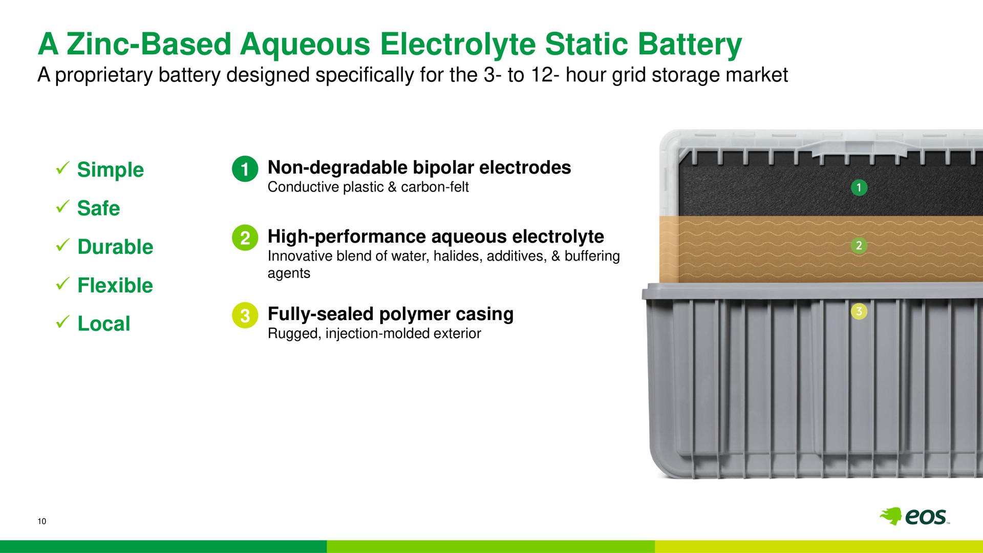 a zinc based aqueous electrolyte static battery | Eos Energy
