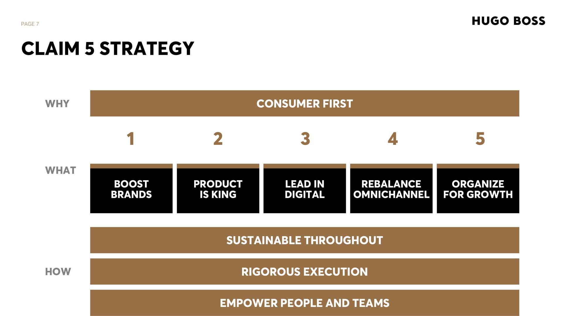 page claim strategy consumer first why what boost brands product is king lead in digital rebalance organize for growth sustainable throughout how rigorous execution empower people and teams | Hugo Boss