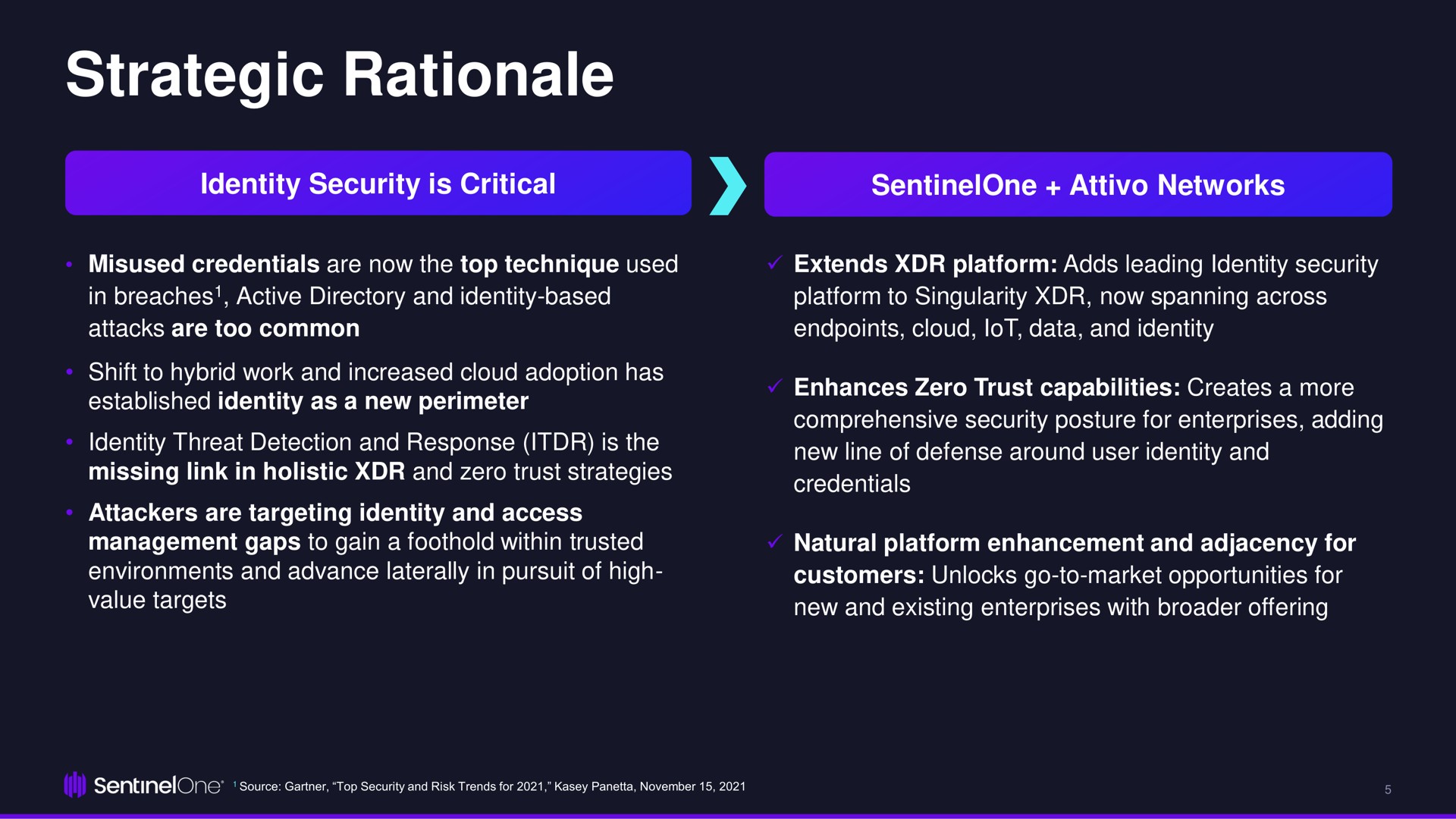 SentinelOne Mergers And Acquisitions Presentation Deck | Slidebook.io