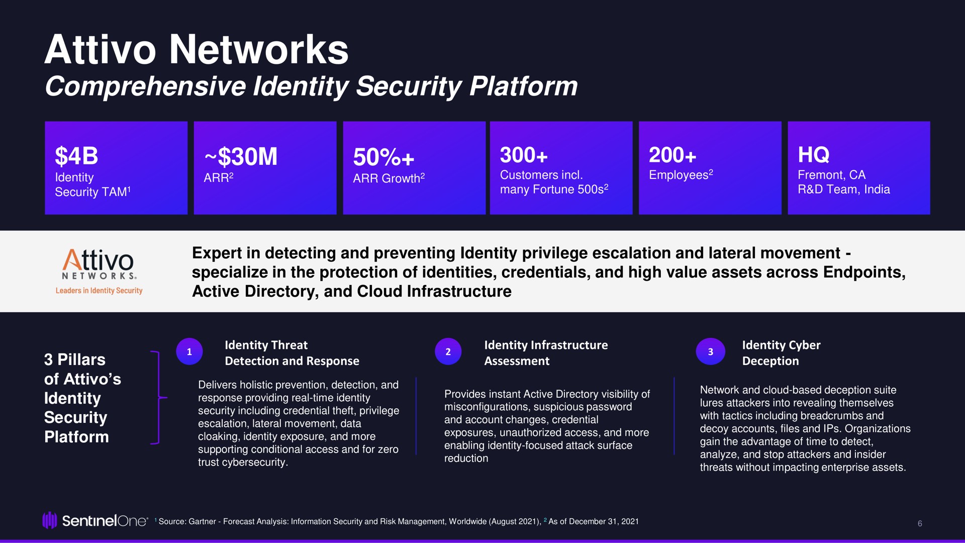 SentinelOne Mergers And Acquisitions Presentation Deck | Slidebook.io