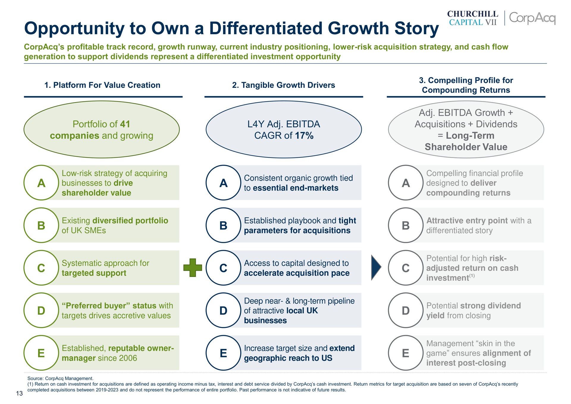 opportunity to own a differentiated growth story a a a | CorpAcq