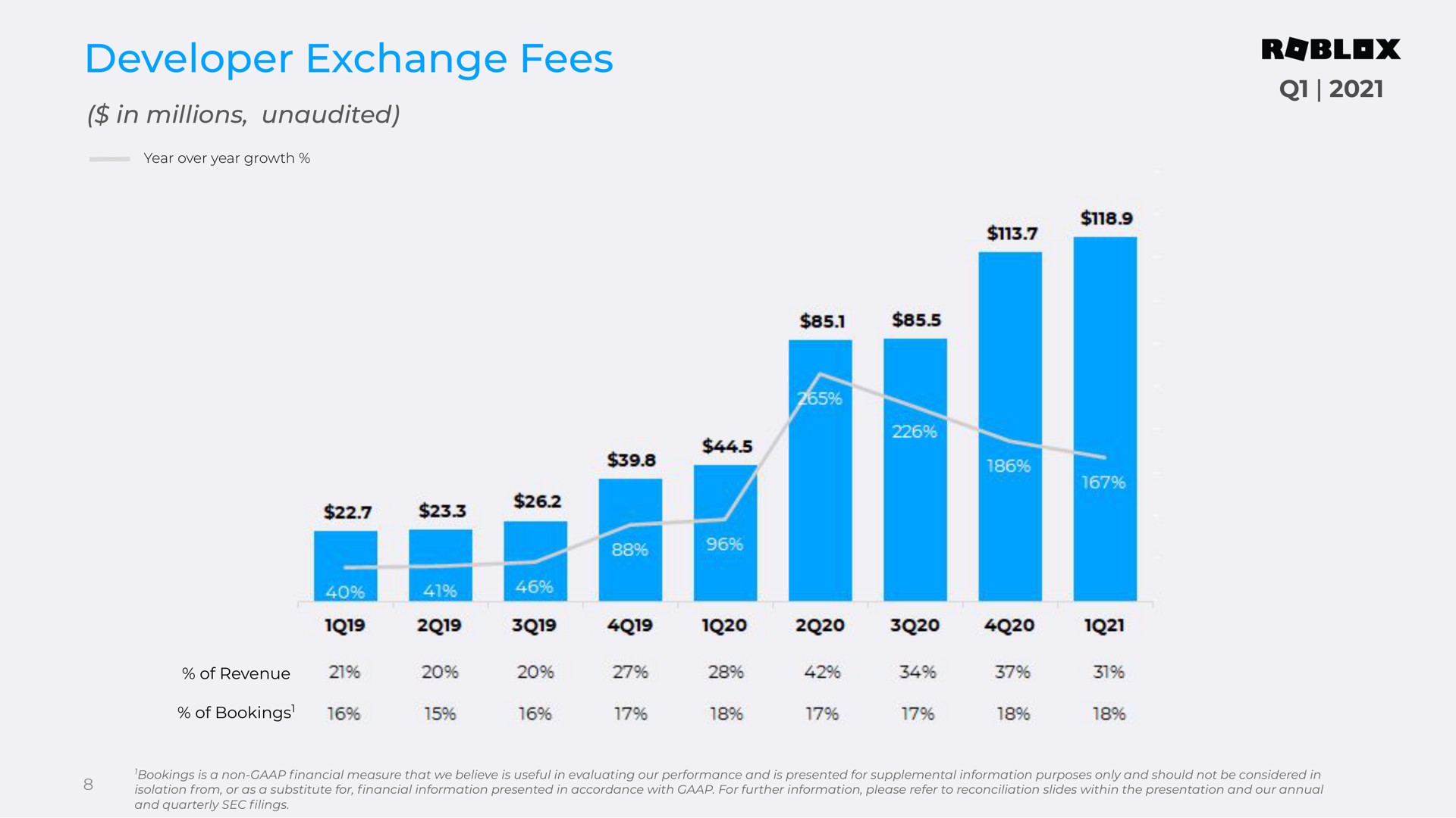 developer exchange fees | Roblox