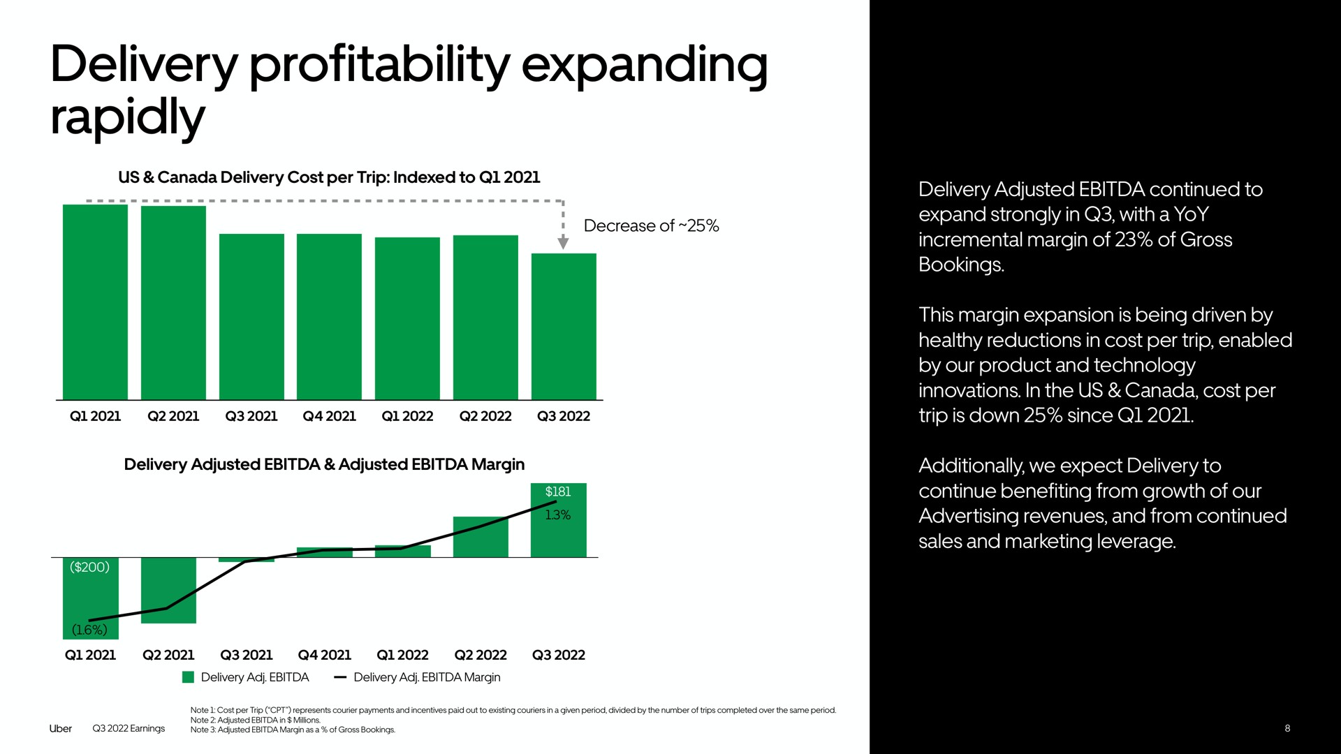 delivery profitability expanding rapidly | Uber