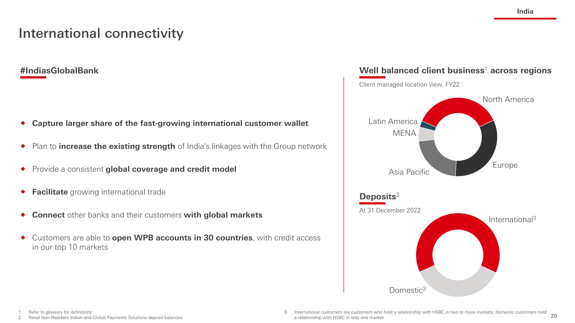 international connectivity | HSBC