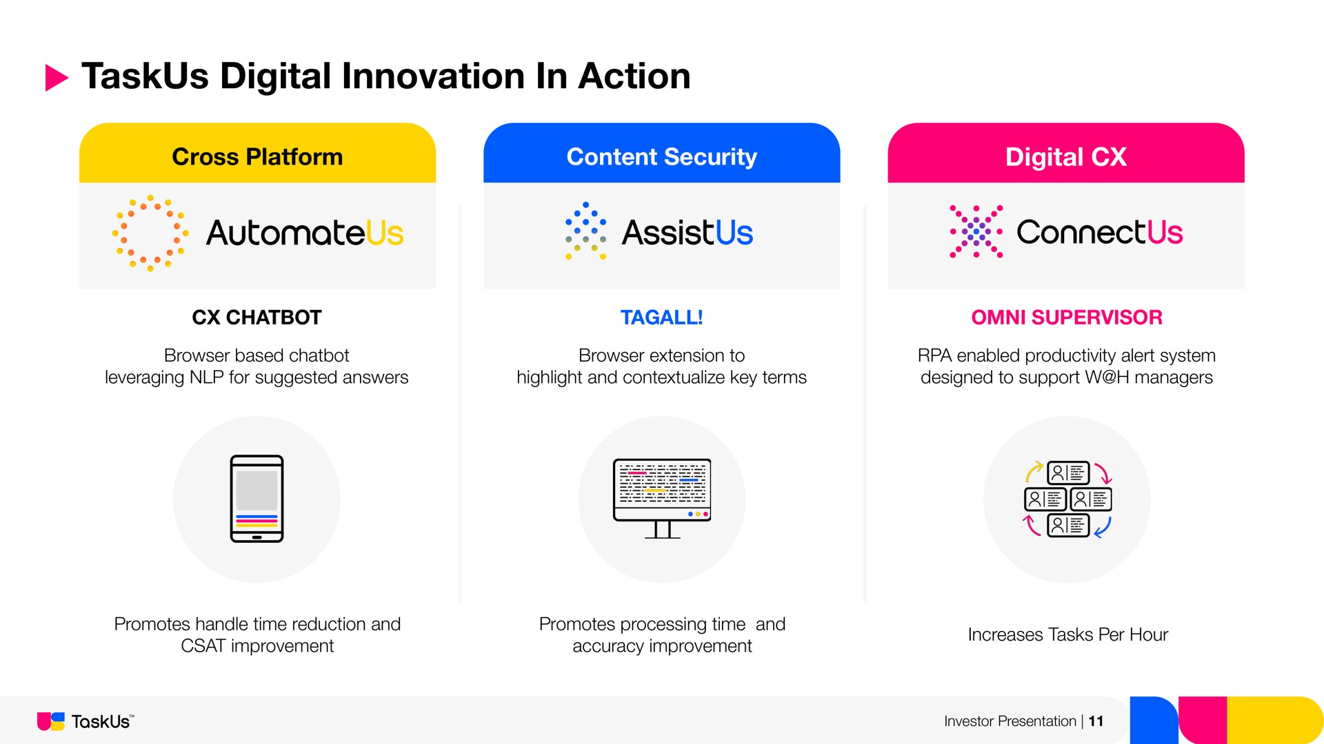digital innovation in action | TaskUs
